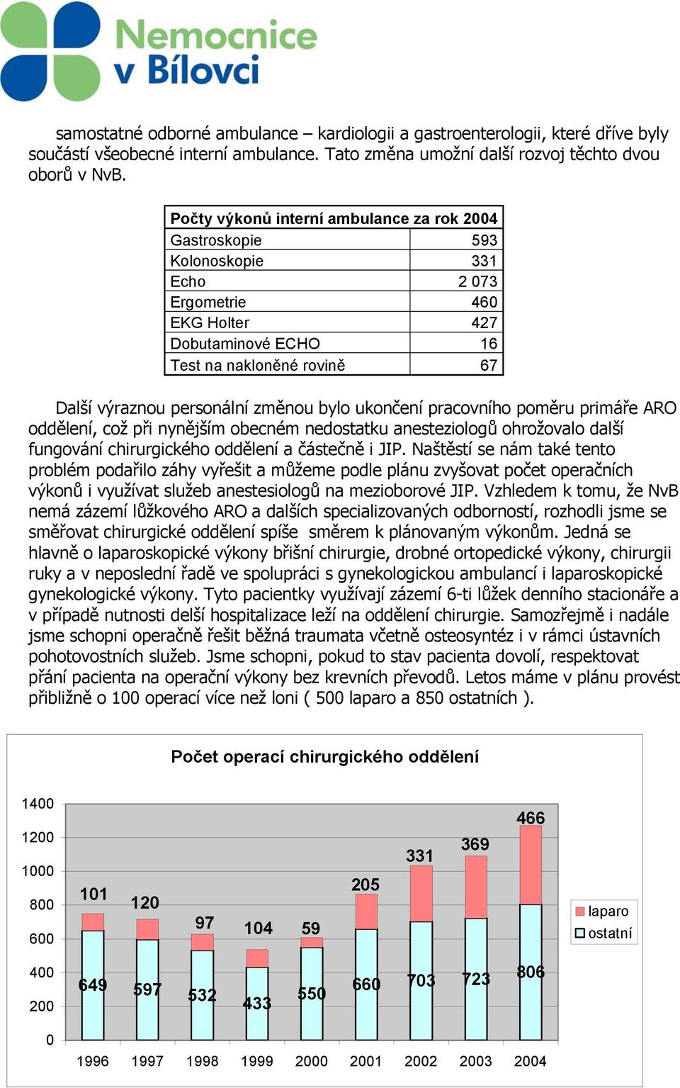 bylo ukončení pracovního poměru primáře ARO oddělení, což při nynějším obecném nedostatku anesteziologů ohrožovalo další fungování chirurgického oddělení a částečně i JIP.