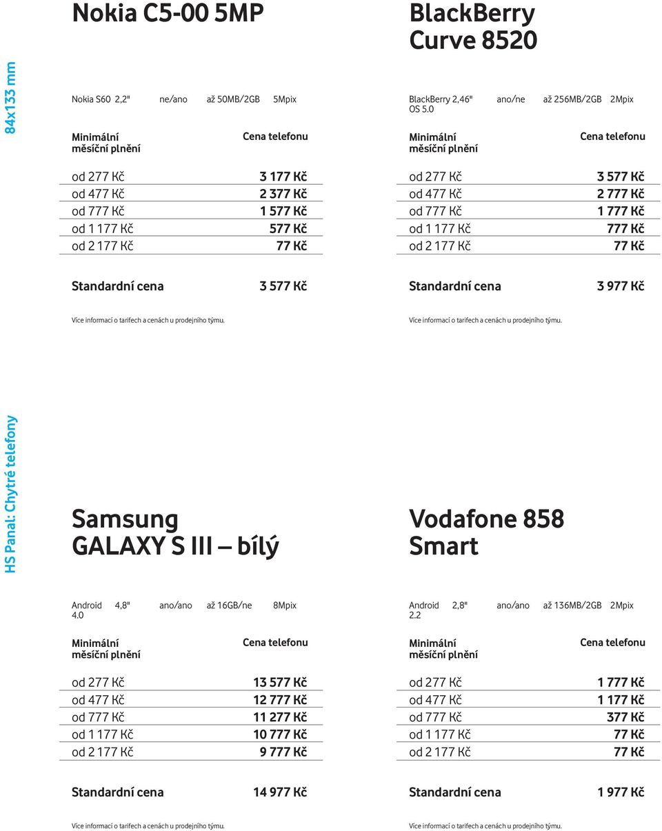 256MB/2GB 2Mpix OS 5.