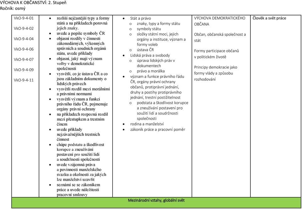 je ústava ČR a co jsou základním dokumenty o lidských právech vysvětlí rozdíl mezi morálními a právními normami vysvětlí význam a funkci právního řádu ČR, pojmenuje orgány právní ochrany na