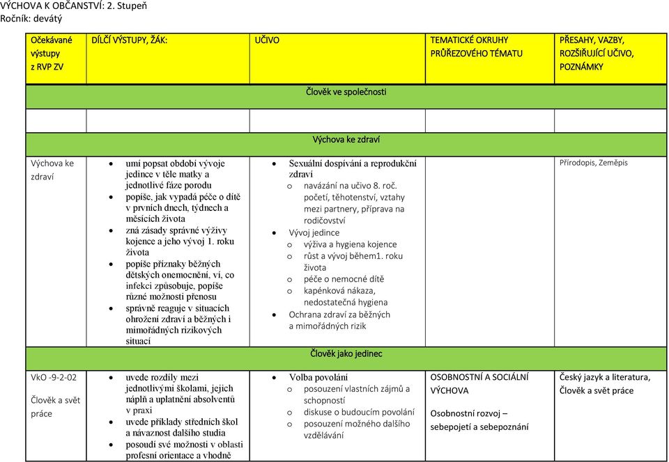 1. roku života popíše příznaky běžných dětských onemocnění, ví, co infekci způsobuje, popíše různé možnosti přenosu správně reaguje v situacích ohrožení zdraví a běžných i mimořádných rizikových