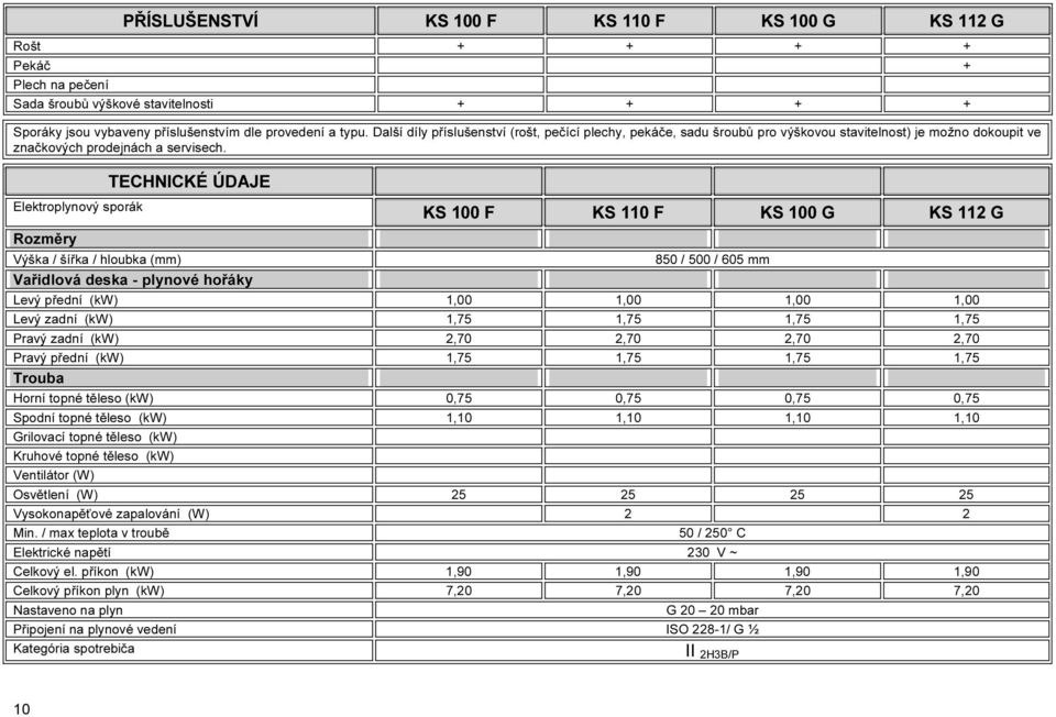 TECHNICKÉ ÚDAJE Elektroplynový sporák KS 100 F KS 110 F KS 100 G KS 112 G Rozměry Výška / šířka / hloubka (mm) 850 / 500 / 605 mm Vařidlová deska - plynové hořáky Levý přední (kw) 1,00 1,00 1,00 1,00