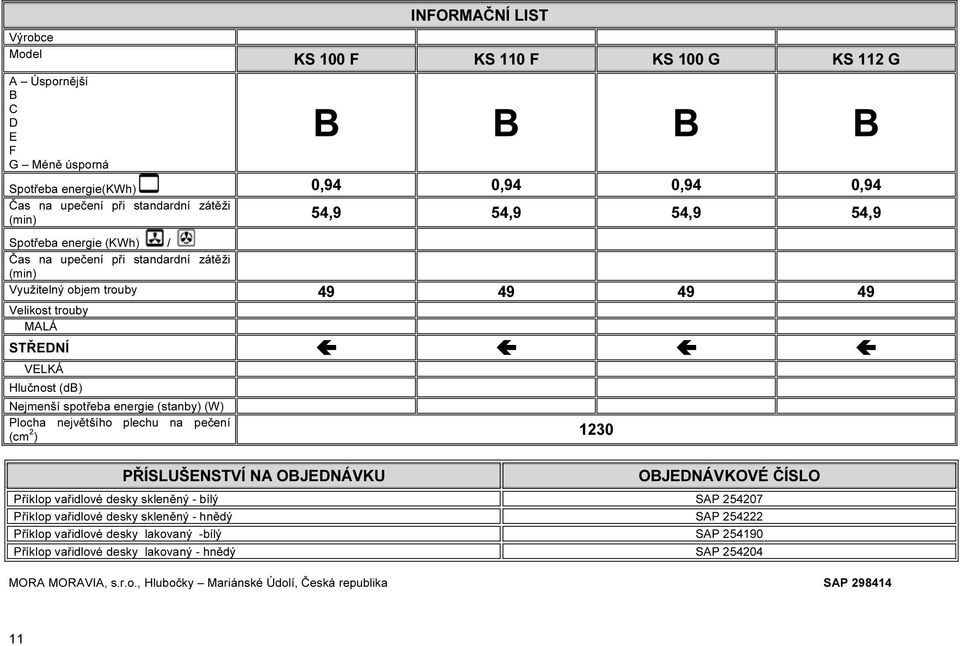 energie (stanby) (W) Plocha největšího plechu na pečení (cm 2 ) 1230 PŘÍSLUŠENSTVÍ NA OBJEDNÁVKU OBJEDNÁVKOVÉ ČÍSLO Příklop vařidlové desky skleněný - bílý SAP 254207 Příklop vařidlové desky