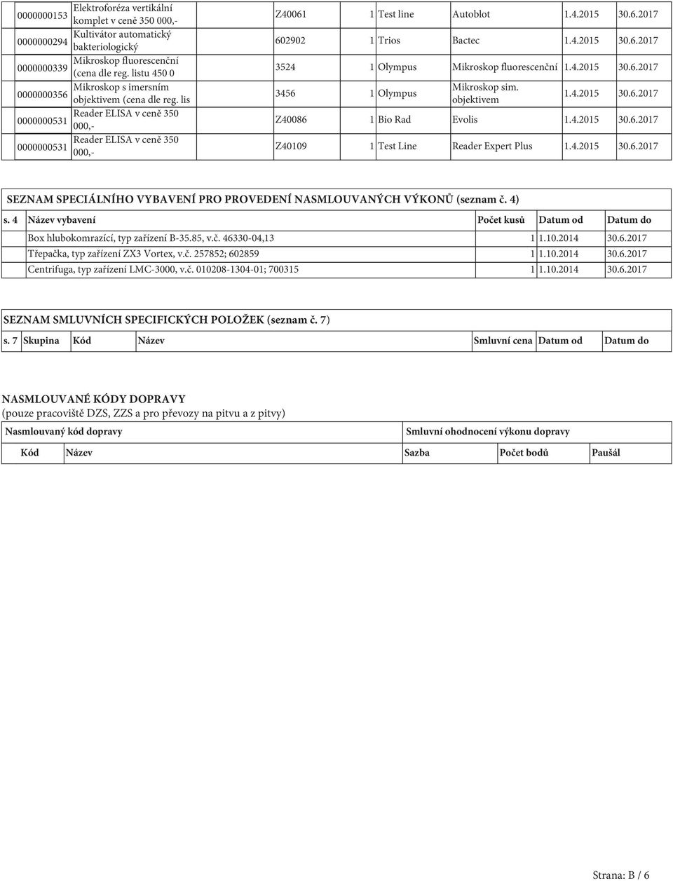 4.2015 30.6.2017 3524 1 Olympus Mikroskop fluorescenční 1.4.2015 30.6.2017 3456 1 Olympus Mikroskop sim. objektivem 1.4.2015 30.6.2017 Z40086 1 Bio Rad Evolis 1.4.2015 30.6.2017 Z40109 1 Test Line Reader Expert Plus 1.