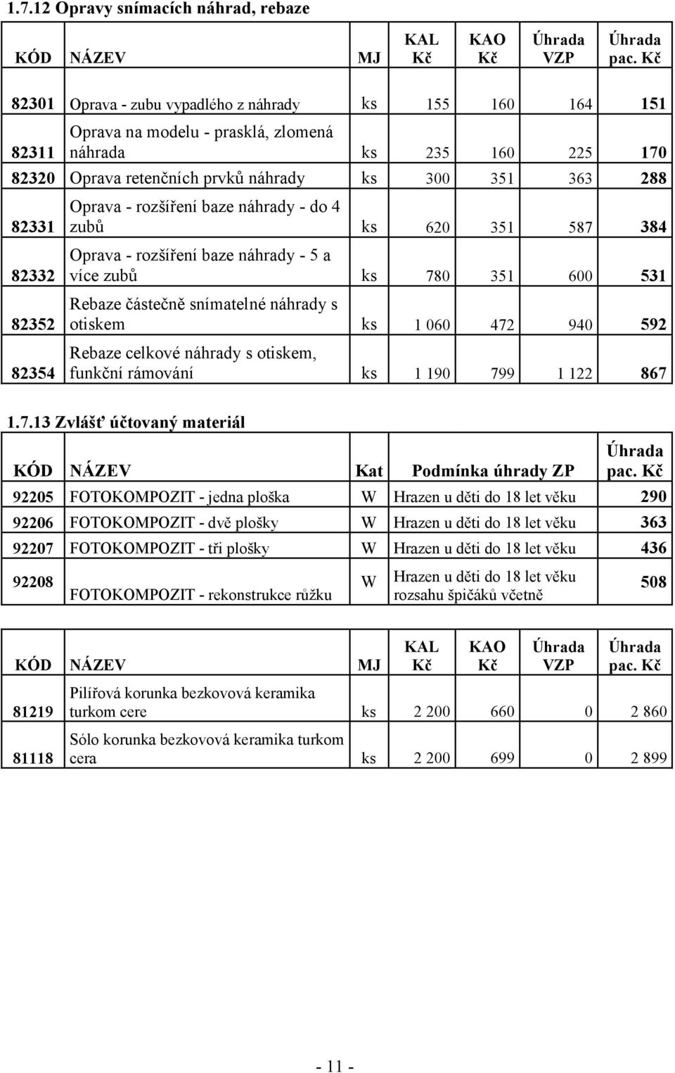 82352 82354 Oprava - rozšíření baze náhrady - do 4 zubů ks 620 351 587 384 Oprava - rozšíření baze náhrady - 5 a více zubů ks 780 351 600 531 Rebaze částečně snímatelné náhrady s otiskem ks 1 060 472