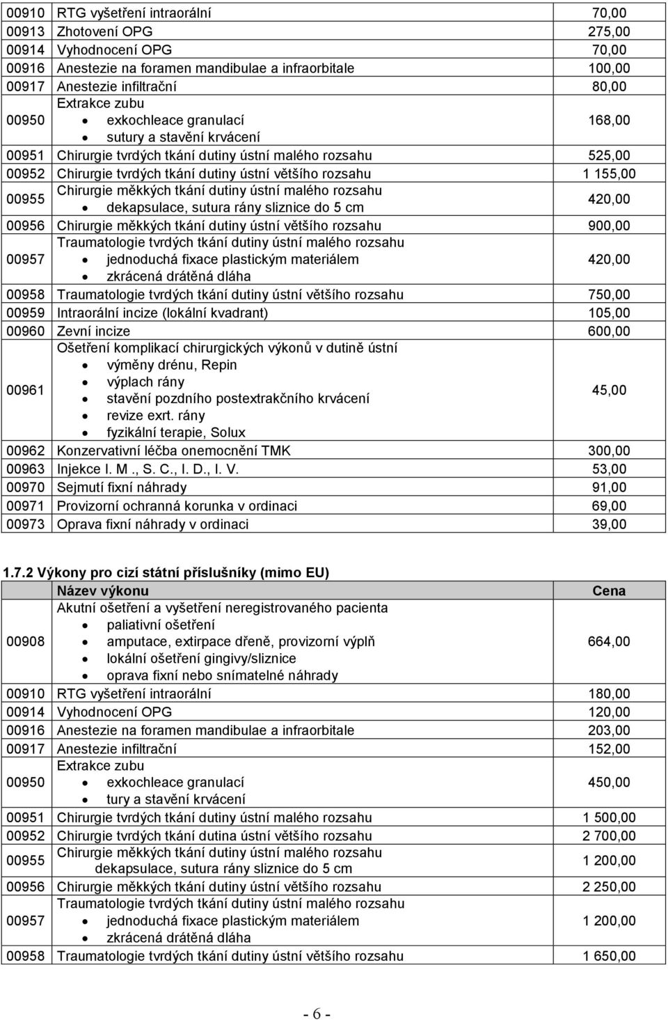 Chirurgie měkkých tkání dutiny ústní malého rozsahu 00955 420,00 dekapsulace, sutura rány sliznice do 5 cm 00956 Chirurgie měkkých tkání dutiny ústní většího rozsahu 900,00 Traumatologie tvrdých