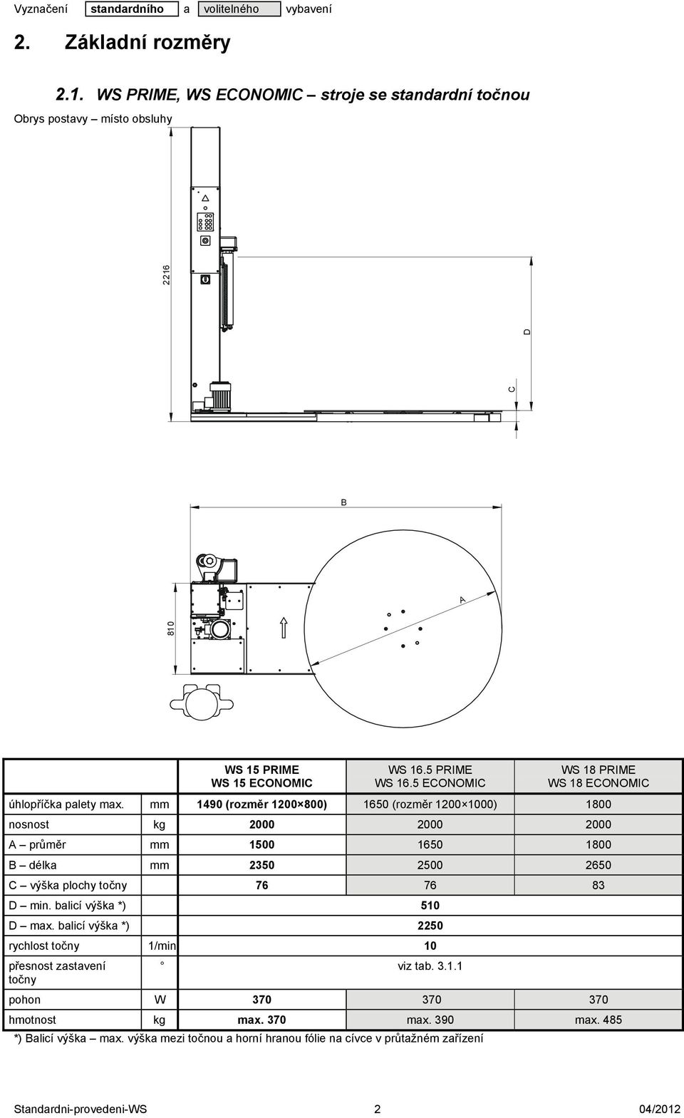 mm 1490 (rozměr 1200 800) 1650 (rozměr 1200 1000) 1800 nosnost kg 2000 2000 2000 A průměr mm 1500 1650 1800 B délka mm 2350 2500 2650 C výška plochy točny 76 76 83 D min.