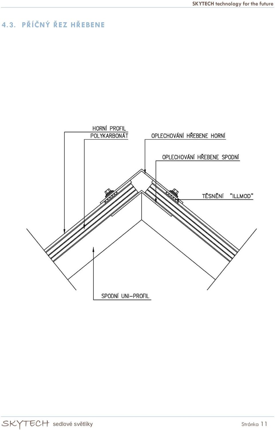 SKYTECH