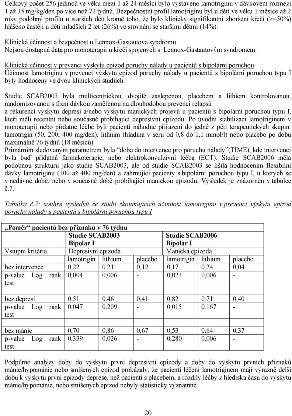 2 let (26%) ve srovnání se staršími dětmi (14%). Klinická účinnost a bezpečnost u Lennox-Gastautova syndromu Nejsou dostupná data pro monoterapii u křečí spojených s Lennox-Gastautovým syndromem.