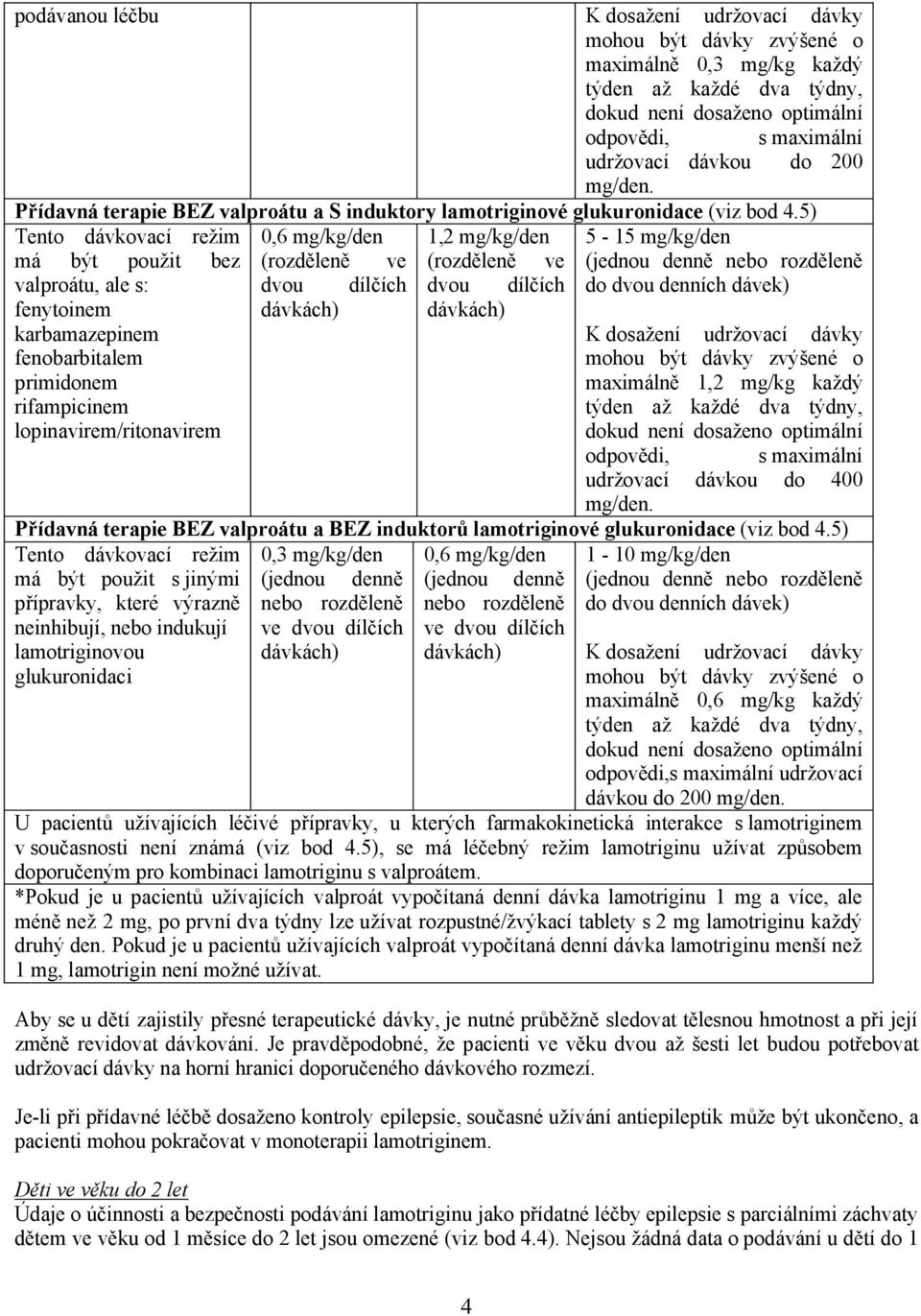 5) Tento dávkovací režim má být použit bez valproátu, ale s: fenytoinem karbamazepinem fenobarbitalem primidonem rifampicinem lopinavirem/ritonavirem 0,6 mg/kg/den (rozděleně ve dvou dílčích 1,2