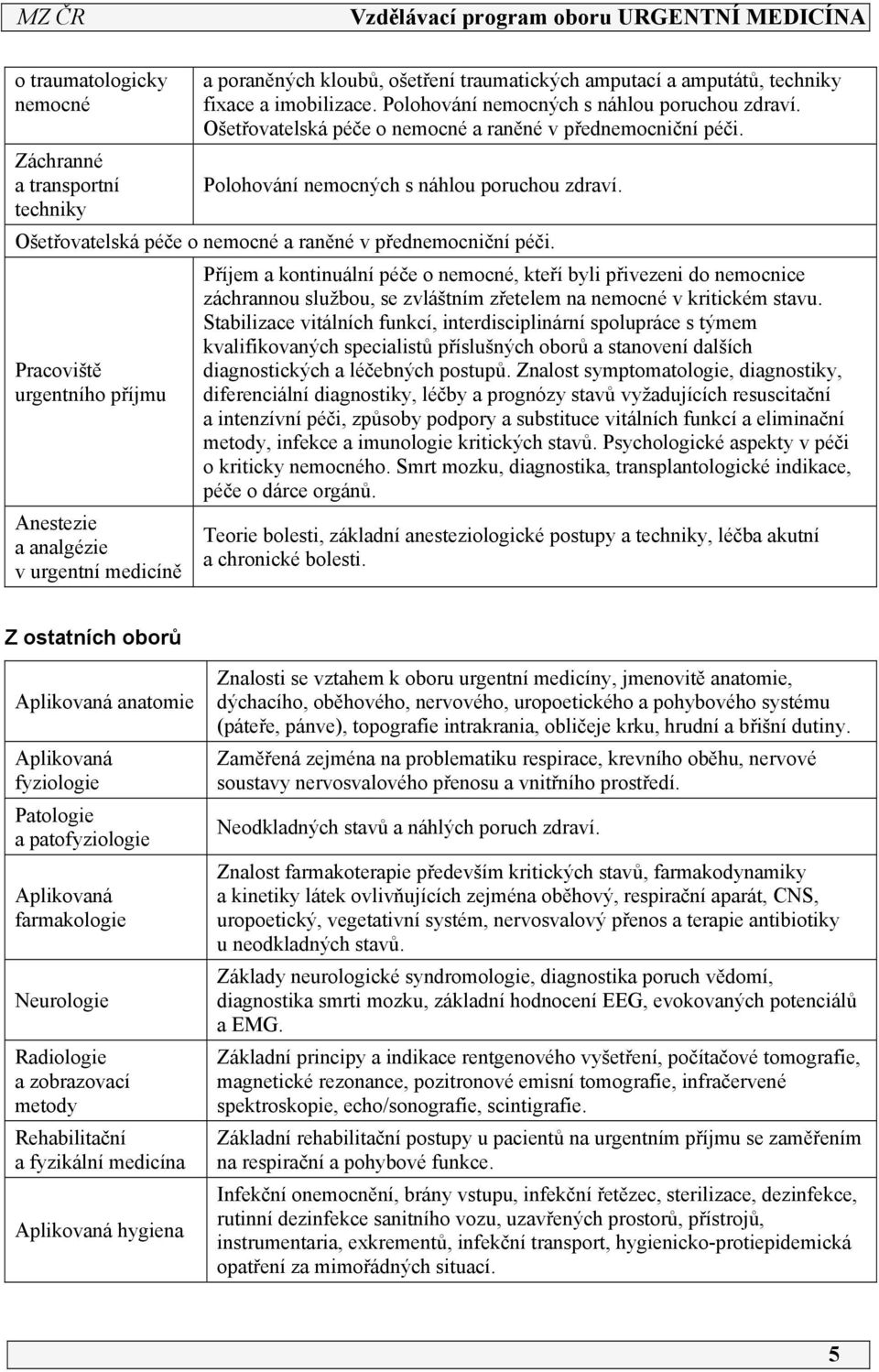 techniky Ošetřovatelská péče o nemocné a raněné v přednemocniční péči.