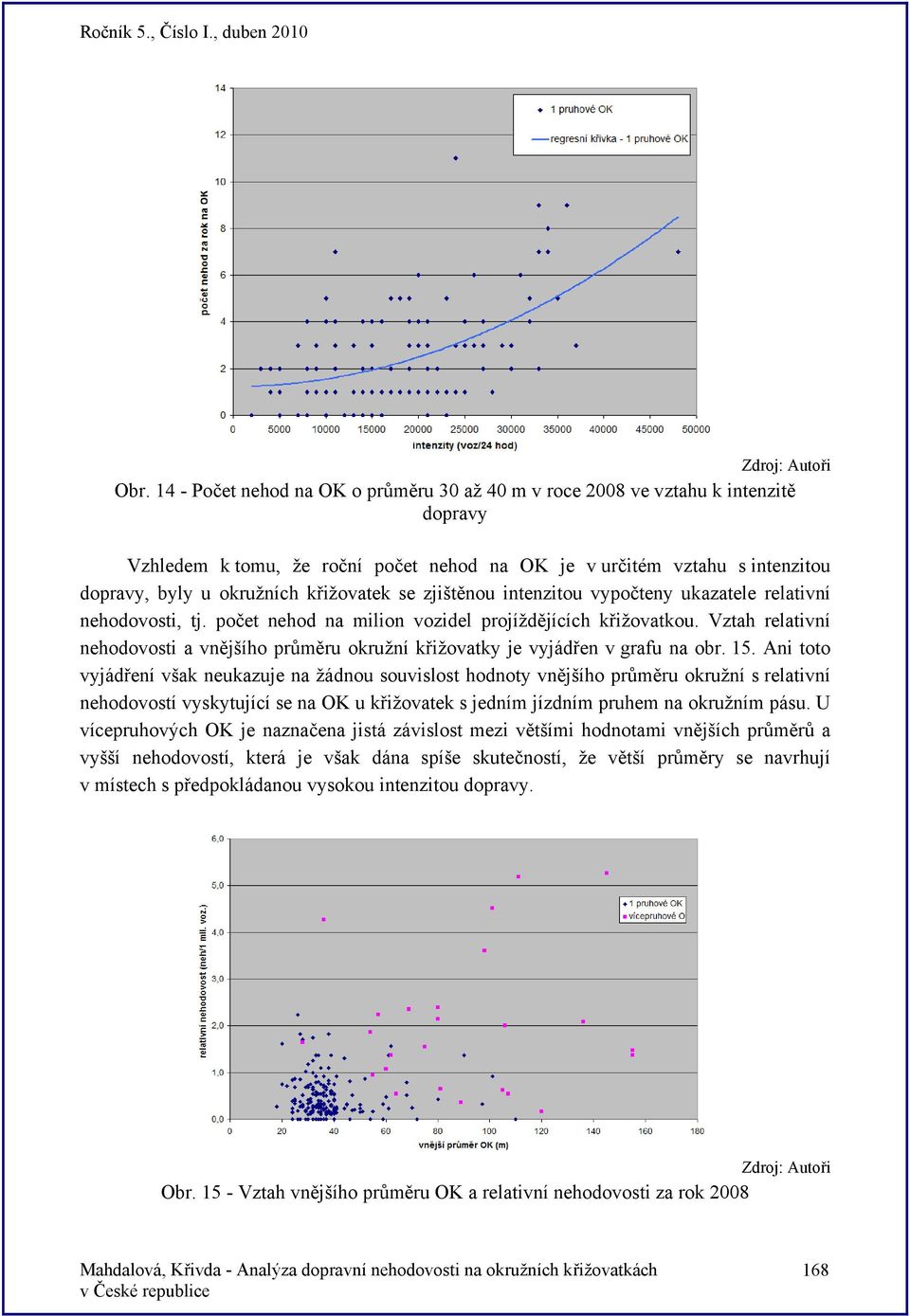 Vztah relativní nehodovosti a vnějšího průměru okružní křižovatky je vyjádřen v grafu na obr. 15.