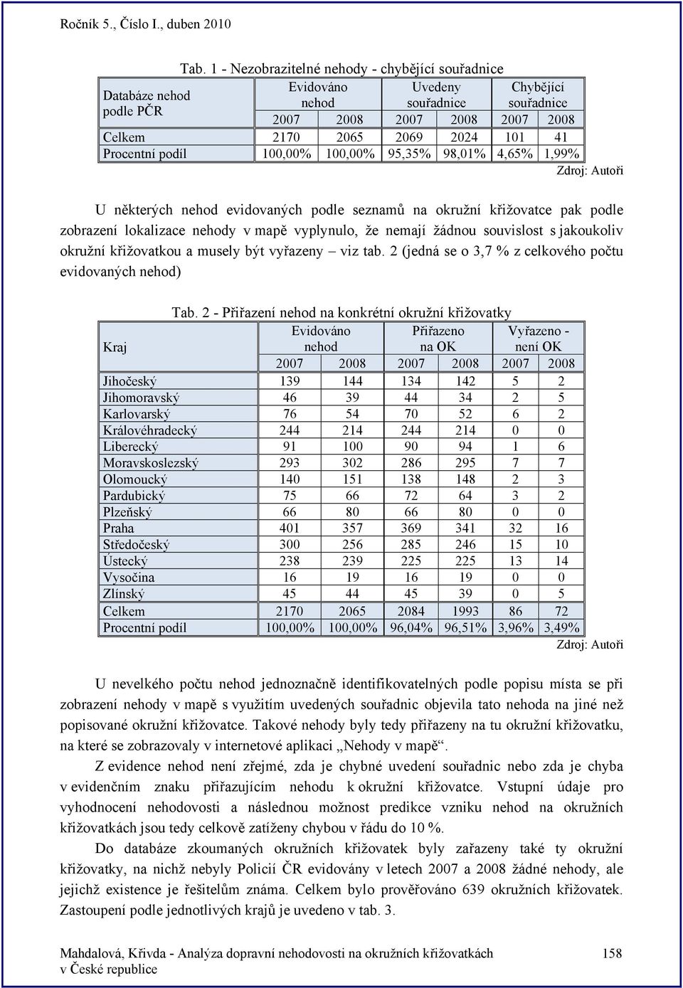 souvislost s jakoukoliv okružní křižovatkou a musely být vyřazeny viz tab. 2 (jedná se o 3,7 % z celkového počtu evidovaných nehod) Tab.