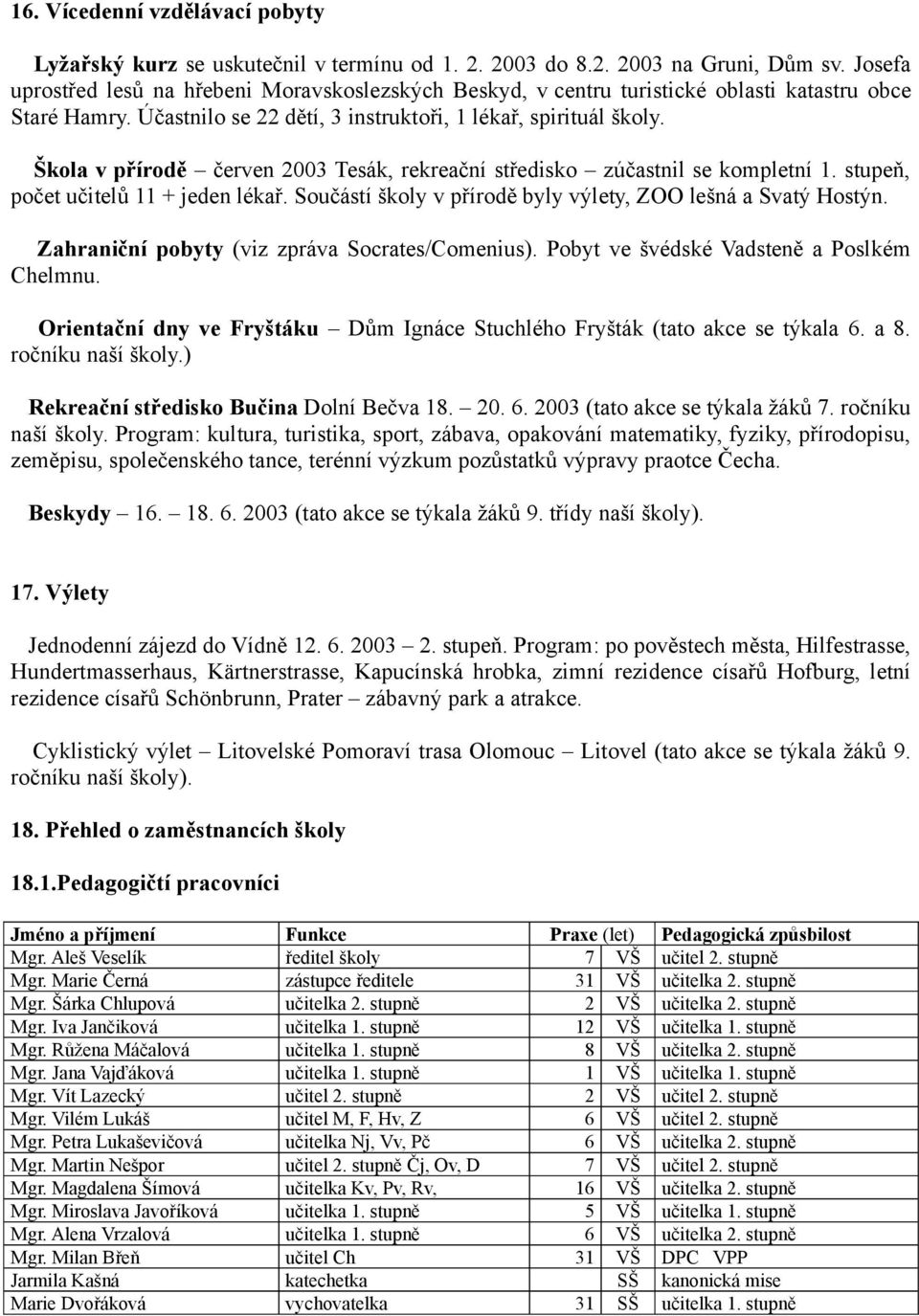 Škola v přírodě červen 2003 Tesák, rekreační středisko zúčastnil se kompletní 1. stupeň, počet učitelů 11 + jeden lékař. Součástí školy v přírodě byly výlety, ZOO lešná a Svatý Hostýn.