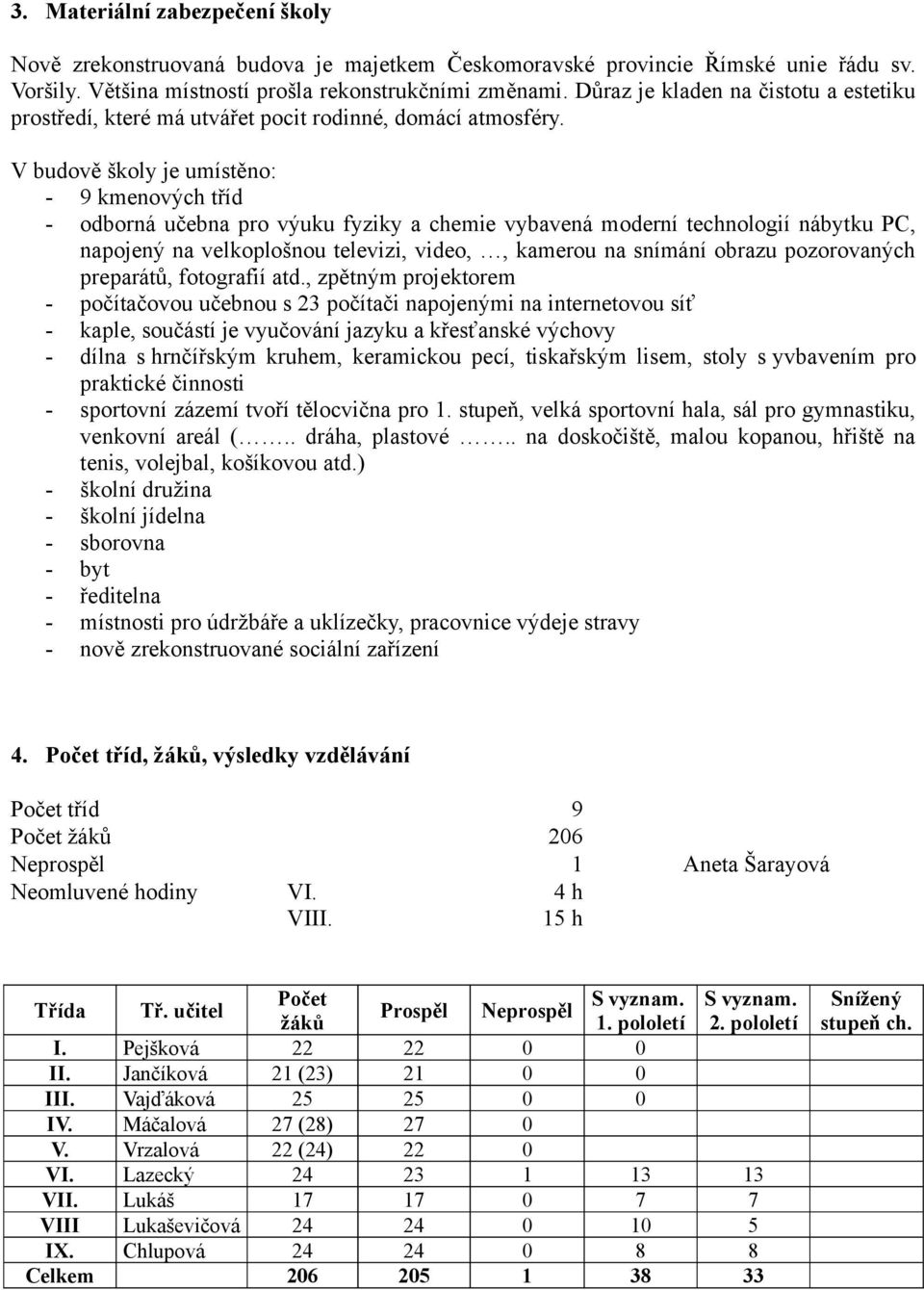 V budově školy je umístěno: - 9 kmenových tříd - odborná učebna pro výuku fyziky a chemie vybavená moderní technologií nábytku PC, napojený na velkoplošnou televizi, video,, kamerou na snímání obrazu