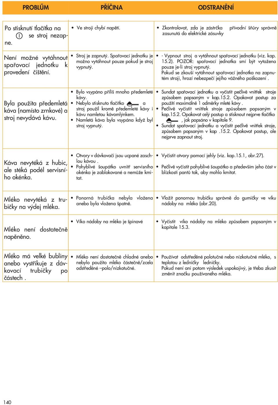 Spafiovací jednotku je - Vypnout stroj a vytáhnout spafiovací jednotku (viz. kap. moïno vytáhnout pouze pokud je stroj 15.2). POZOR: spafiovací jednotka smí b t vytaïena vypnut.