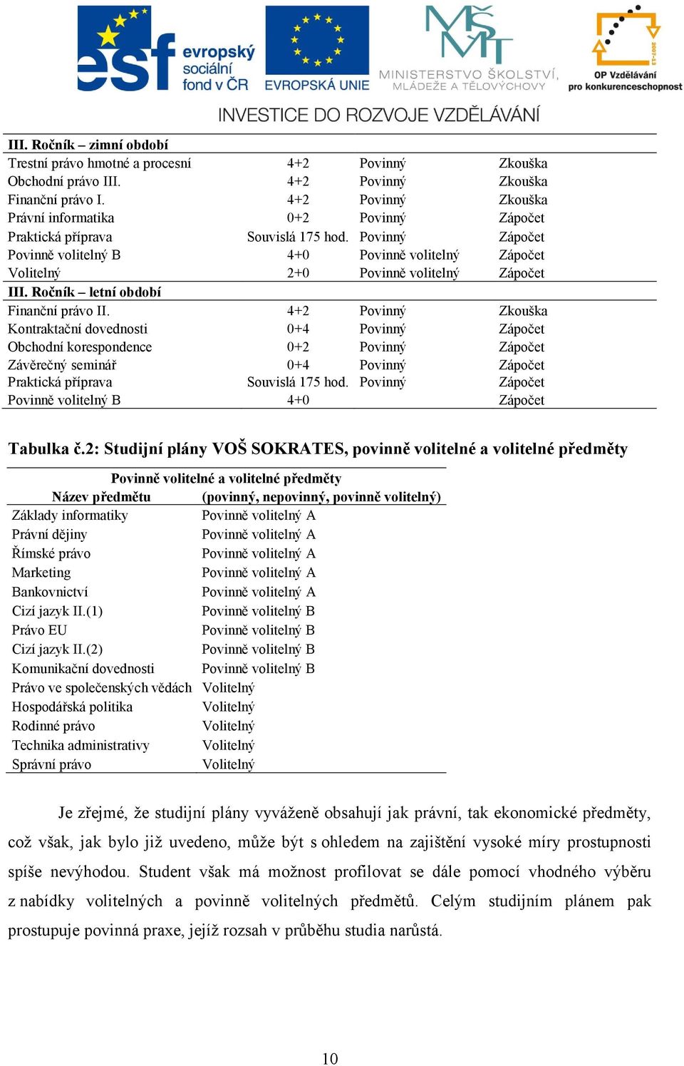 Povinný Zápočet Povinně volitelný B 4+0 Povinně volitelný Zápočet Volitelný 2+0 Povinně volitelný Zápočet III. Ročník letní období Finanční právo II.