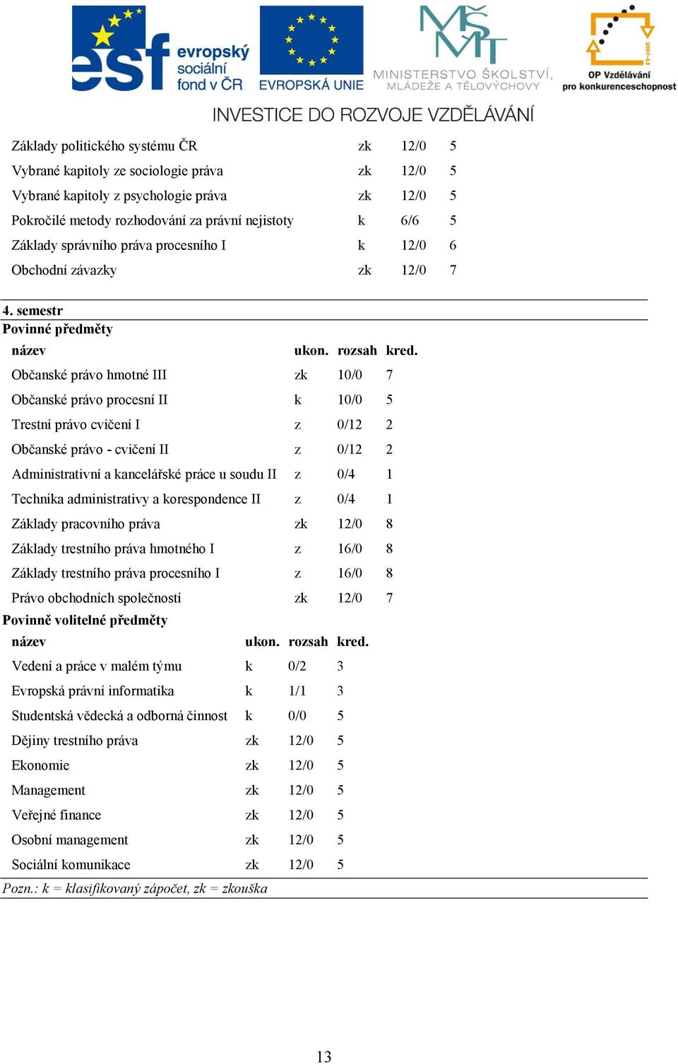 semestr Občanské právo hmotné III zk 10/0 7 Občanské právo procesní II k 10/0 5 Trestní právo cvičení I z 0/12 2 Občanské právo - cvičení II z 0/12 2 Administrativní a kancelářské práce u soudu II z