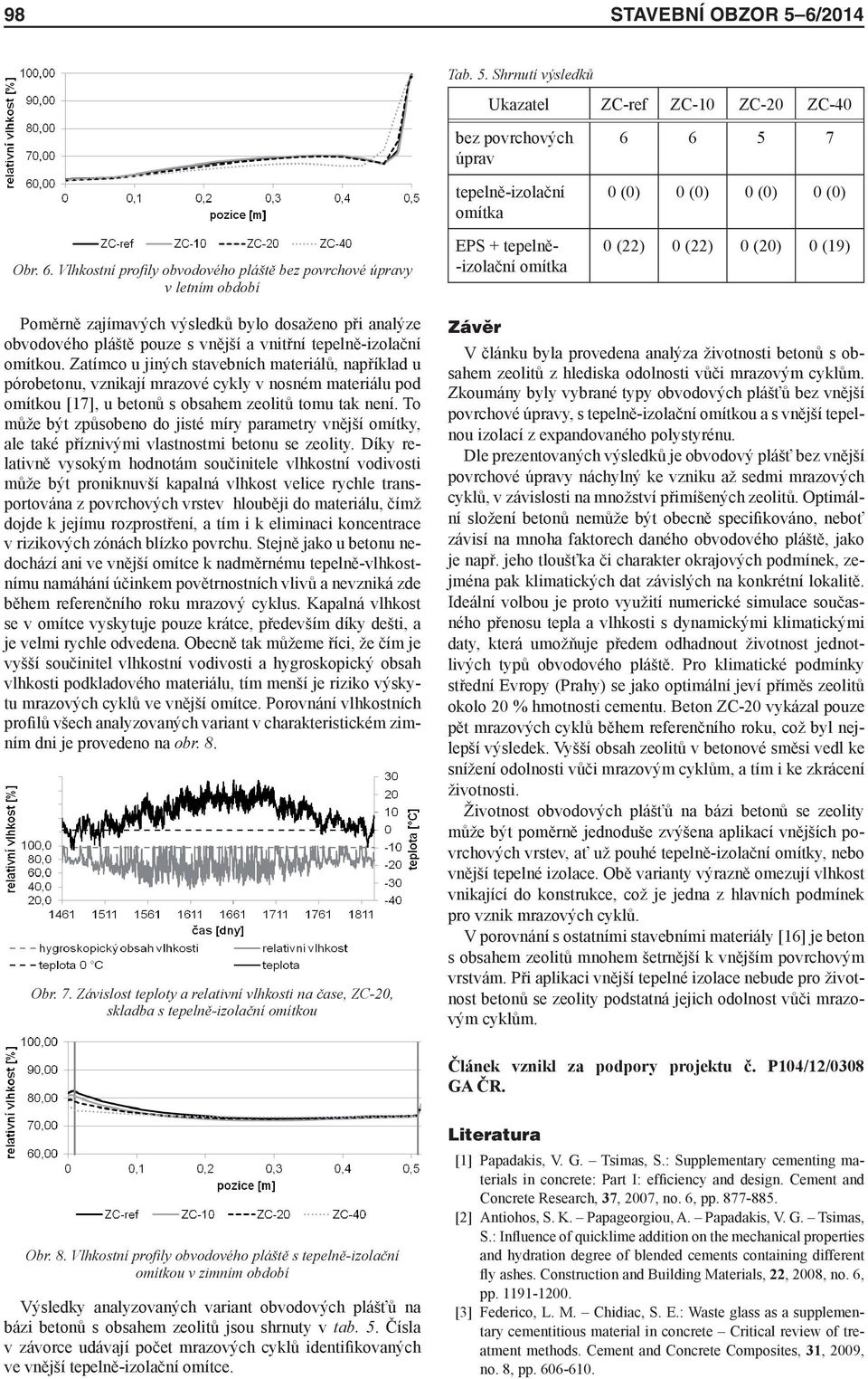 Vlhkostní profi ly obvodového pláště bez povrchové úpravy v letním období bez povrchových úprav tepelně-izolační omítka EPS + tepelně- -izolační omítka 6 6 5 7 0 (0) 0 (0) 0 (0) 0 (0) 0 (22) 0 (22) 0