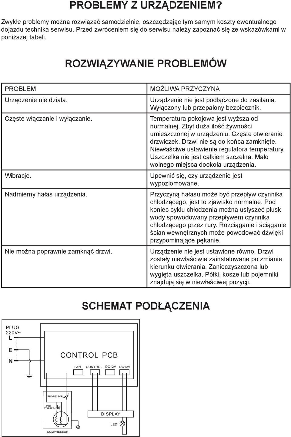 Nadmierny hałas urządzenia. Nie można poprawnie zamknąć drzwi. MOŻLIWA PRZYCZYNA Urządzenie nie jest podłączone do zasilania. Wyłączony lub przepalony bezpiecznik.