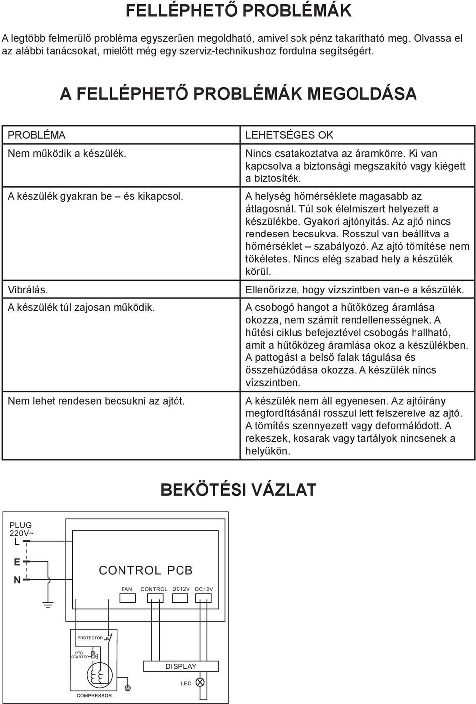 LEHETSÉGES OK Nincs csatakoztatva az áramkörre. Ki van kapcsolva a biztonsági megszakító vagy kiégett a biztosíték. A helység hőmérséklete magasabb az átlagosnál.