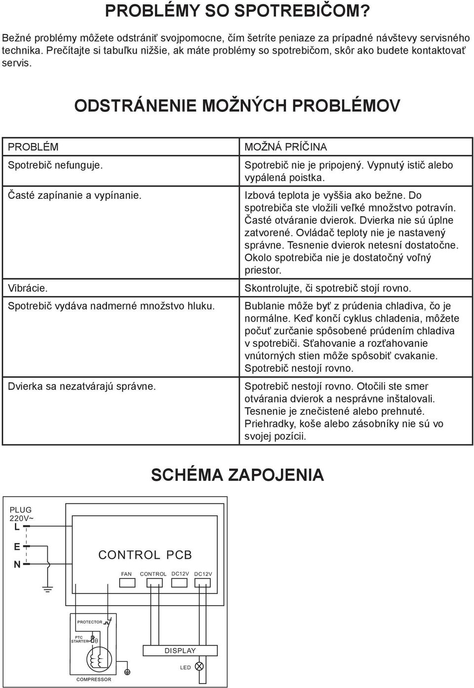 Spotrebič vydáva nadmerné množstvo hluku. Dvierka sa nezatvárajú správne. MOŽNÁ PRÍČINA Spotrebič nie je pripojený. Vypnutý istič alebo vypálená poistka. Izbová teplota je vyššia ako bežne.