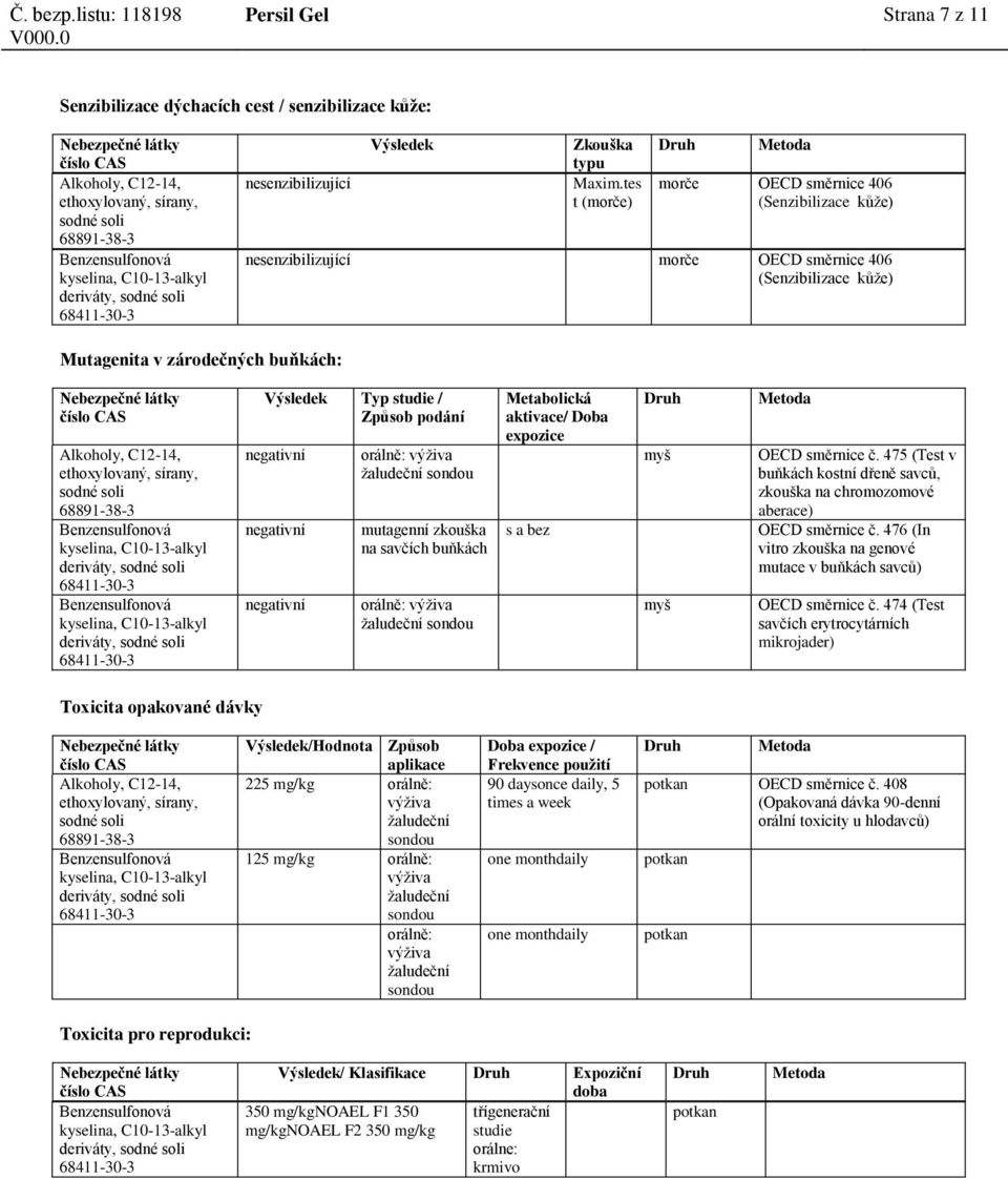 Výsledek studie / Způsob podání negativní negativní negativní orálně: výživa žaludeční sondou mutagenní zkouška na savčích buňkách orálně: výživa žaludeční sondou Metabolická aktivace/ Doba expozice