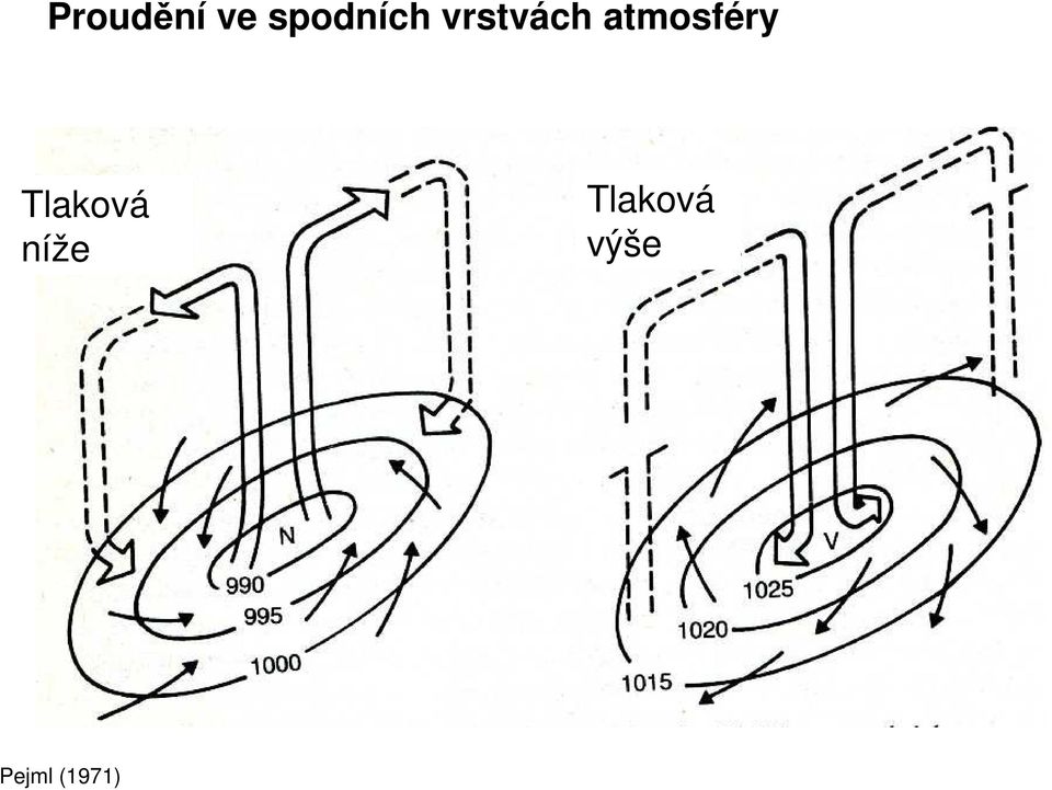 atmosféry Tlaková