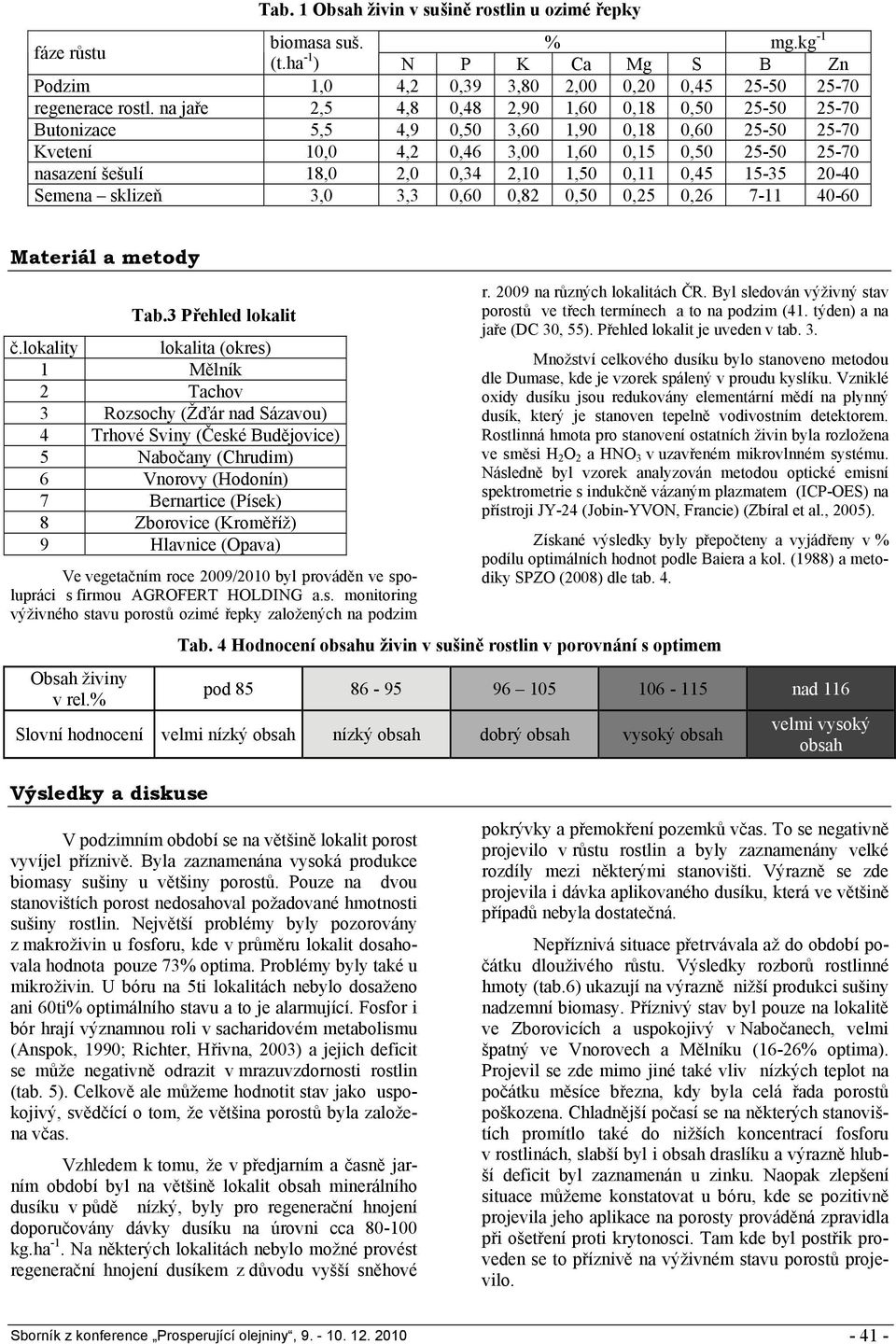 lokality lokalita (okres) Mělník Tachov Rozsochy (Žďár nad Sázavou) Trhové Sviny (České Budějovice) Nabočany (Chrudim) Vnorovy (Hodonín) Bernartice (Písek) Zborovice (Kroměříž) Hlavnice (Opava) Ve