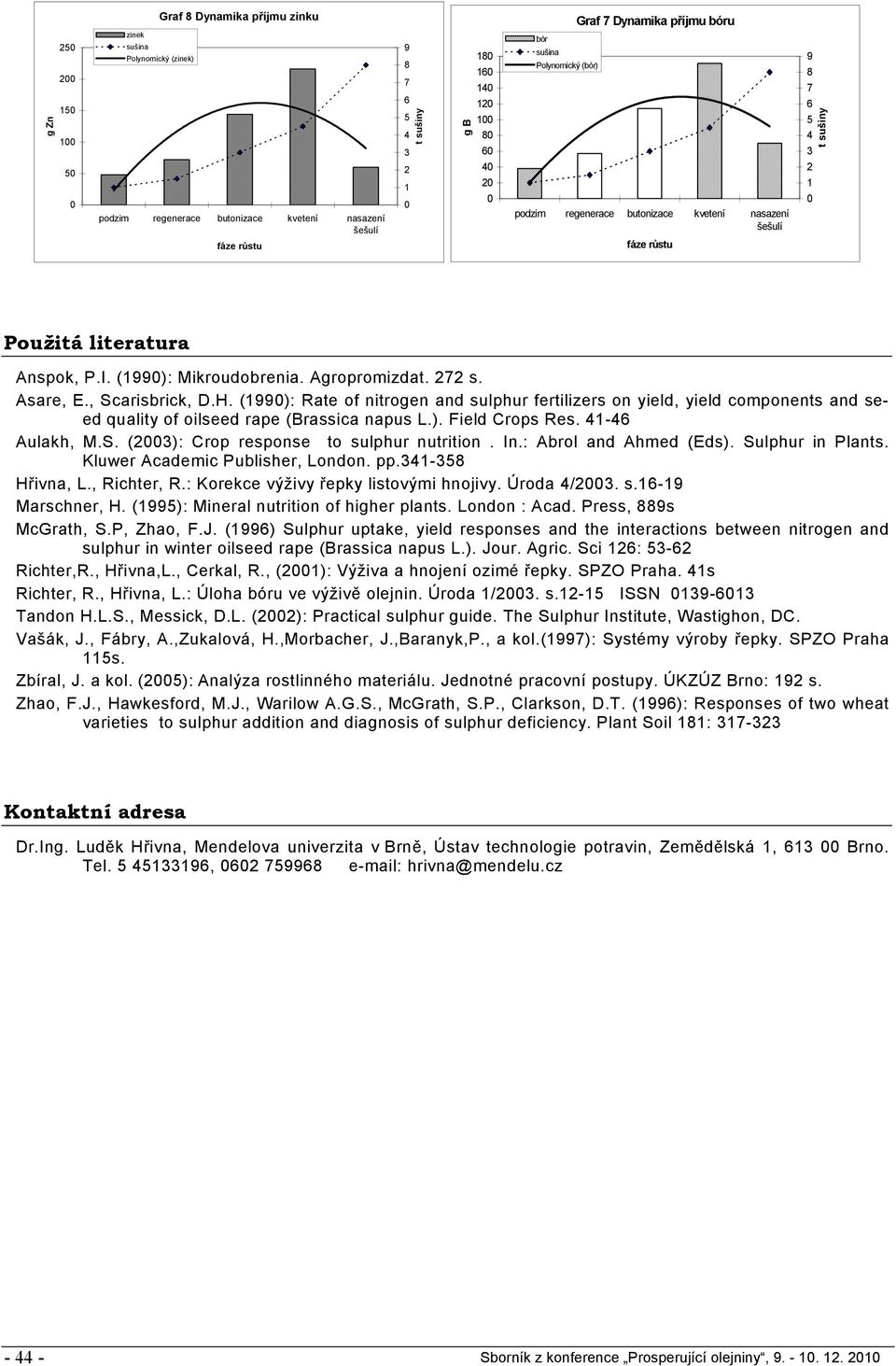 In.: Abrol and Ahmed (Eds). Sulphur in Plants. Kluwer Academic Publisher, London. pp.- Hřivna, L., Richter, R.: Korekce výživy řepky listovými hnojivy. Úroda /. s.- Marschner, H.
