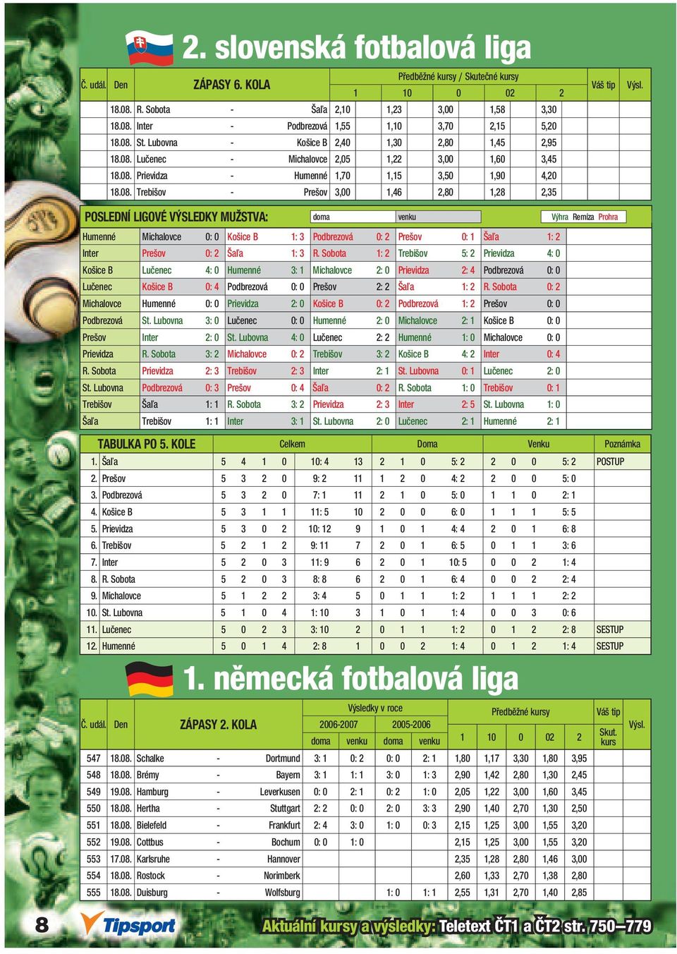 Lučenec - Michalovce 2,05 1,22 3,00 1,60 3,45 18.08.