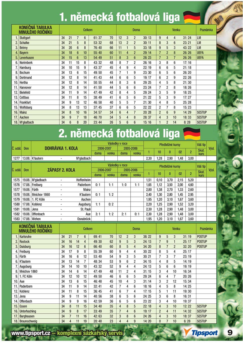 Leverkusen 34 15 6 13 54: 49 51 8 3 6 28: 23 7 3 7 26: 26 UEFA 6. Norimberk 34 11 15 8 43: 32 48 8 7 2 26: 16 3 8 6 17: 16 7. Hamburg 34 10 15 9 43: 37 45 4 9 4 22: 19 6 6 5 21: 18 8.