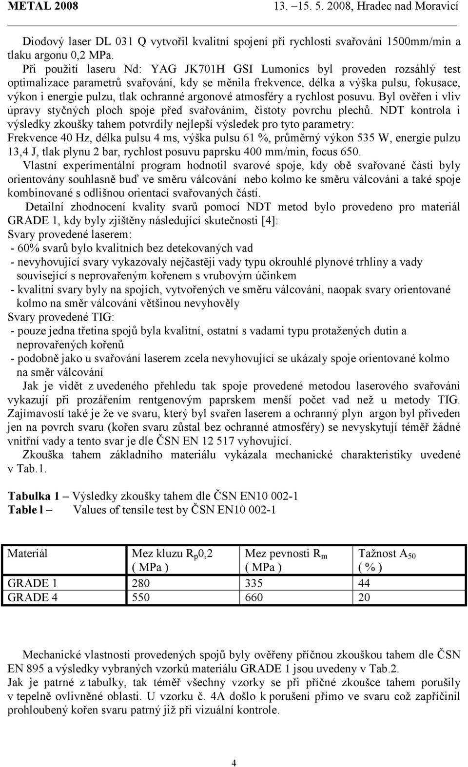 ochranné argonové atmosféry a rychlost posuvu. Byl ověřen i vliv úpravy styčných ploch spoje před svařováním, čistoty povrchu plechů.