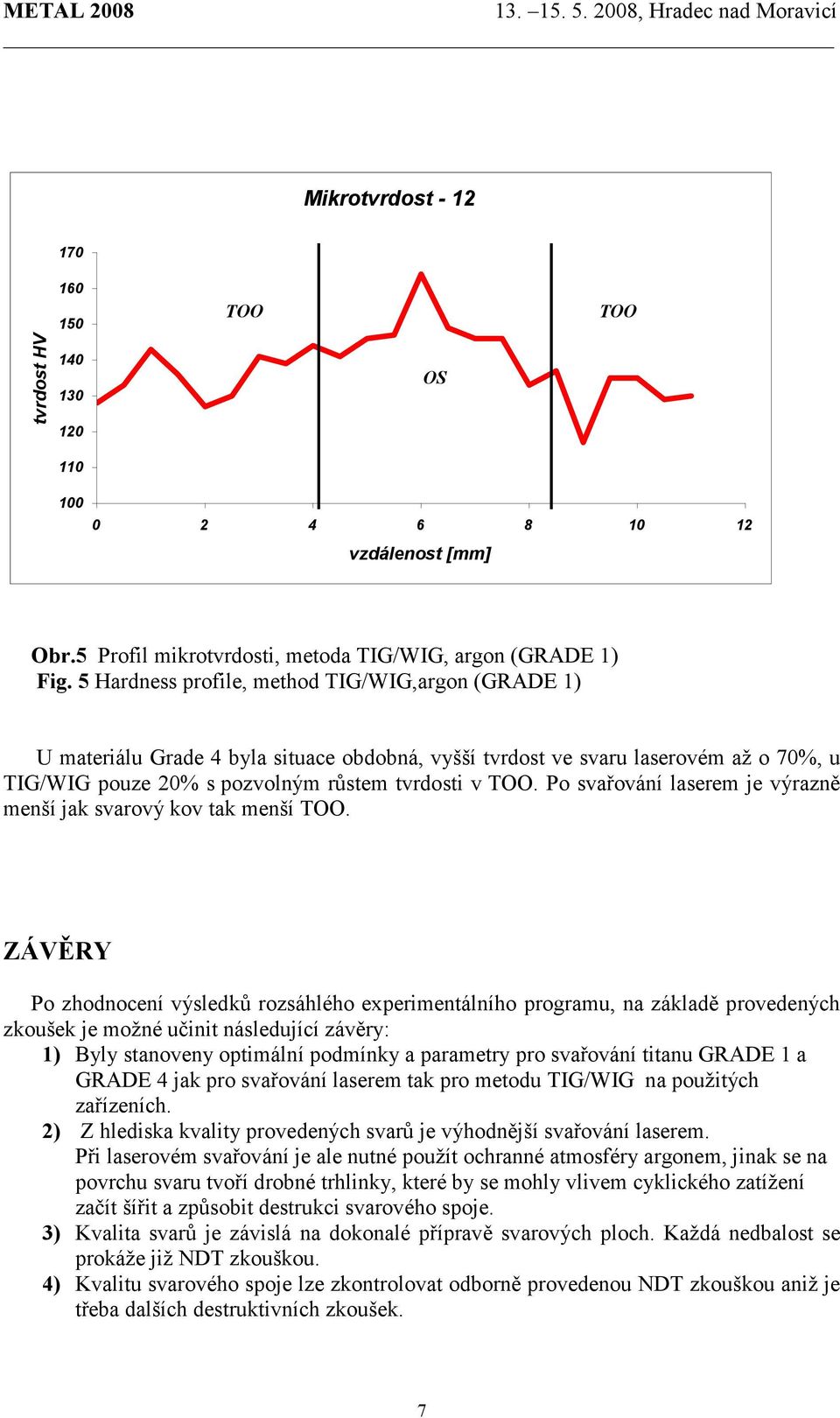 Po svařování laserem je výrazně menší jak svarový kov tak menší.