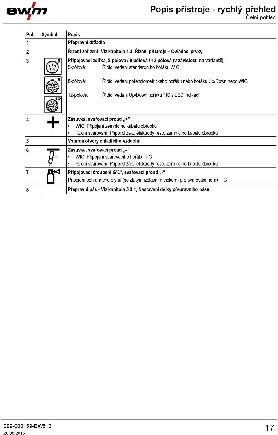 potenciometrického hořáku nebo hořáku Up/Down nebo WIG Řídící vedení Up/Down hořáku TIG s LED indikací 4 Zásuvka, svařovací proud + WIG: Připojení zemnícího kabelu obrobku Ruční svařování: Připoj