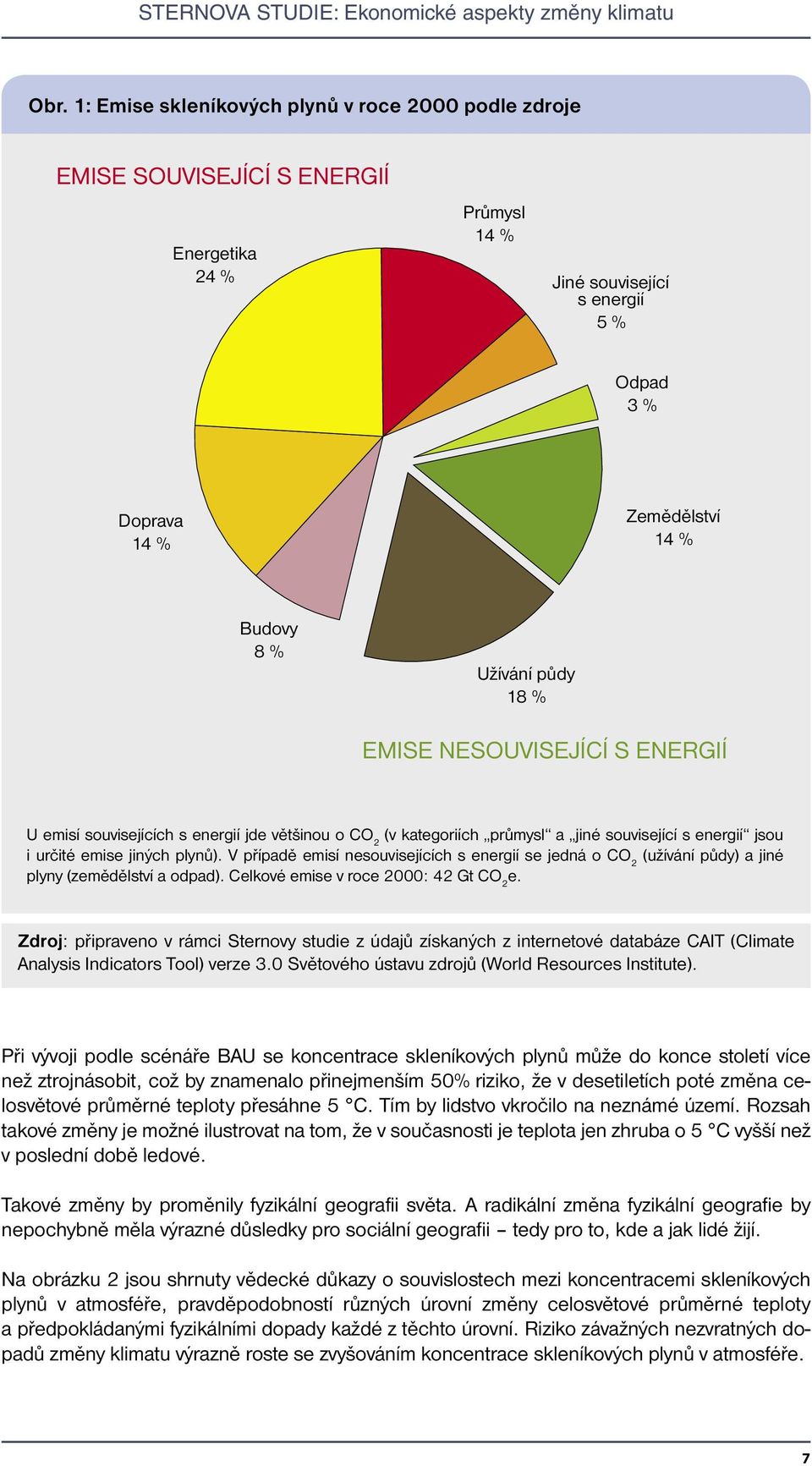 Zdroj: připraveno v rámci Sternovy studie z údajů získaných z internetové databáze CAIT (Climate Analysis Indicators Tool) verze 3.0 Světového ústavu zdrojů (World Resources Institute).