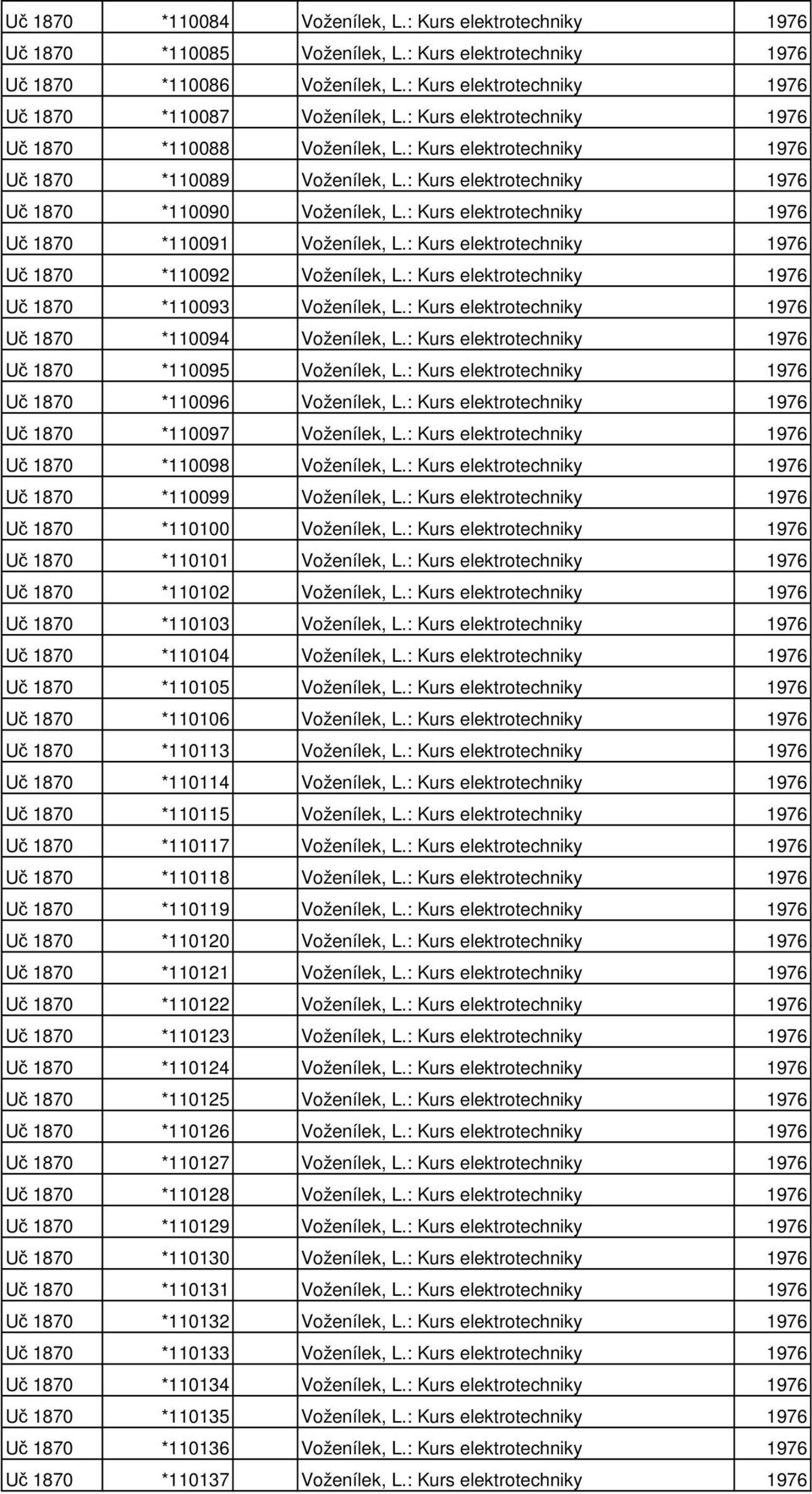 : Kurs elektrotechniky 1976 Uč 1870 *110091 Voženílek, L.: Kurs elektrotechniky 1976 Uč 1870 *110092 Voženílek, L.: Kurs elektrotechniky 1976 Uč 1870 *110093 Voženílek, L.