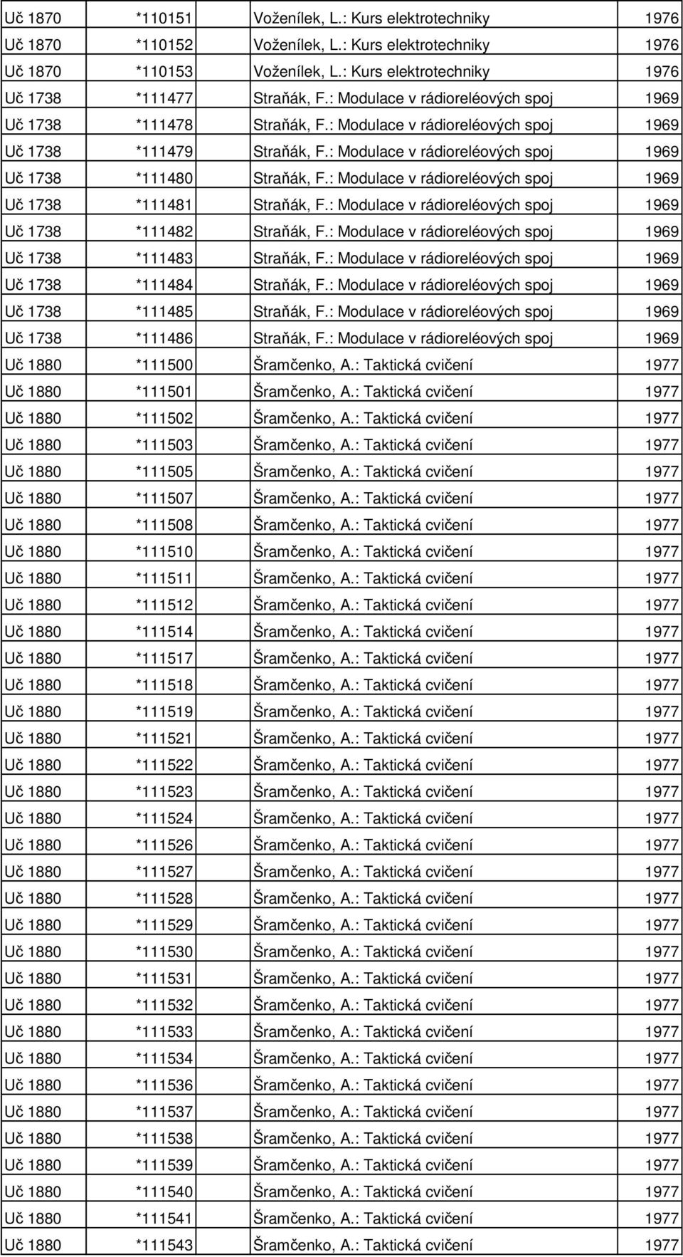 : Modulace v rádioreléových spoj 1969 Uč 1738 *111481 Straňák, F.: Modulace v rádioreléových spoj 1969 Uč 1738 *111482 Straňák, F.: Modulace v rádioreléových spoj 1969 Uč 1738 *111483 Straňák, F.