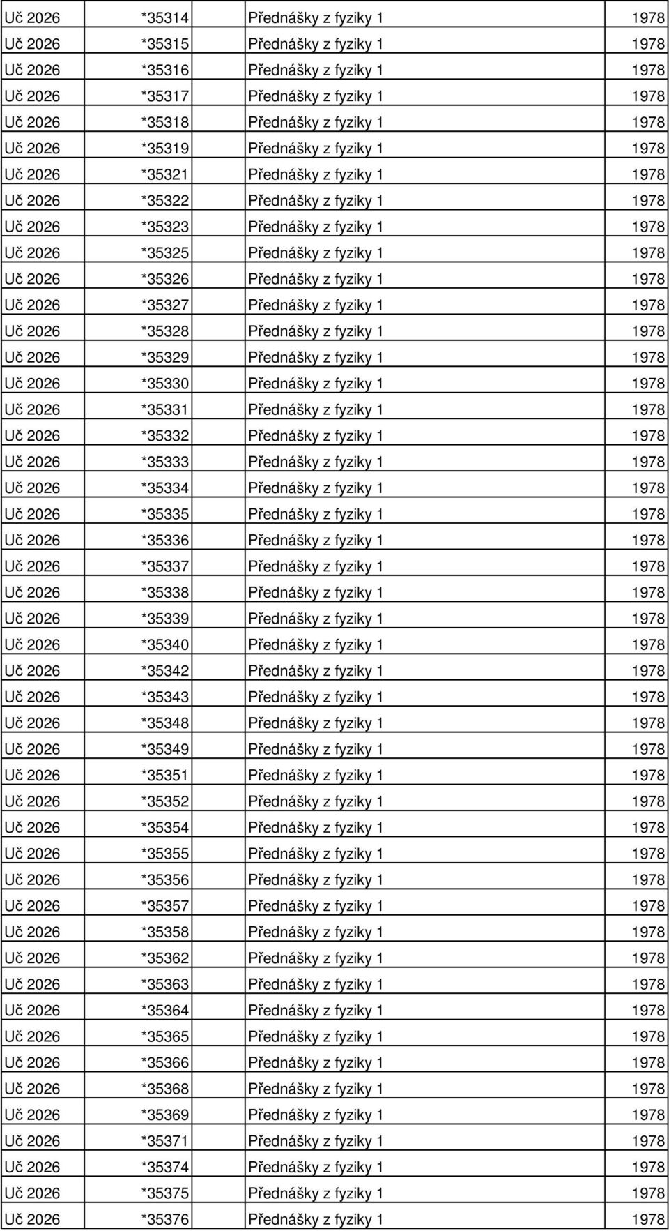 fyziky 1 1978 Uč 2026 *35326 Přednášky z fyziky 1 1978 Uč 2026 *35327 Přednášky z fyziky 1 1978 Uč 2026 *35328 Přednášky z fyziky 1 1978 Uč 2026 *35329 Přednášky z fyziky 1 1978 Uč 2026 *35330