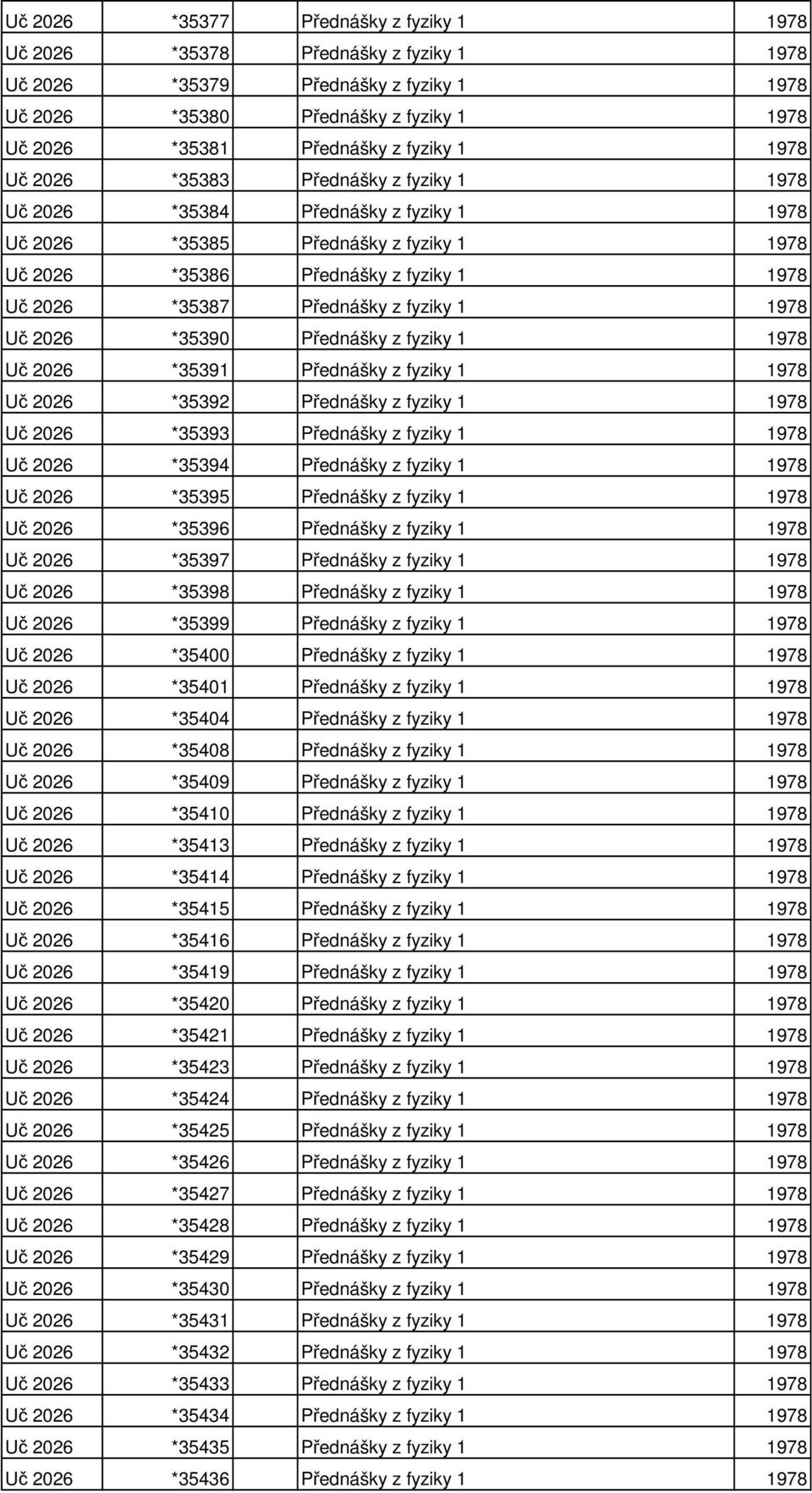 fyziky 1 1978 Uč 2026 *35390 Přednášky z fyziky 1 1978 Uč 2026 *35391 Přednášky z fyziky 1 1978 Uč 2026 *35392 Přednášky z fyziky 1 1978 Uč 2026 *35393 Přednášky z fyziky 1 1978 Uč 2026 *35394