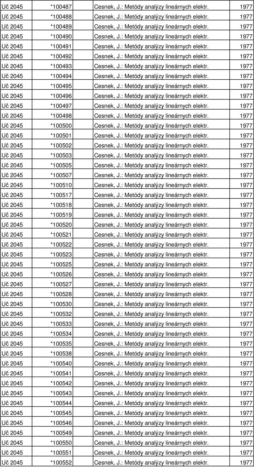 : Metódy analýzy lineárnych elektr. 1977 Uč 2045 *100494 Cesnek, J.: Metódy analýzy lineárnych elektr. 1977 Uč 2045 *100495 Cesnek, J.: Metódy analýzy lineárnych elektr. 1977 Uč 2045 *100496 Cesnek, J.