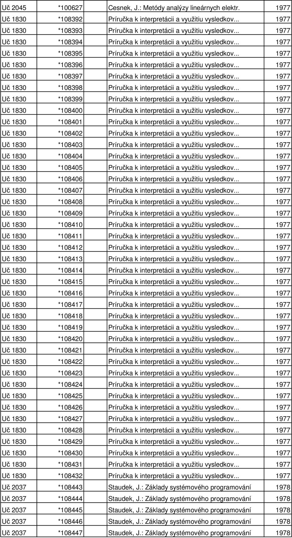 .. 1977 Uč 1830 *108396 Príručka k interpretácii a využitiu vysledkov... 1977 Uč 1830 *108397 Príručka k interpretácii a využitiu vysledkov.