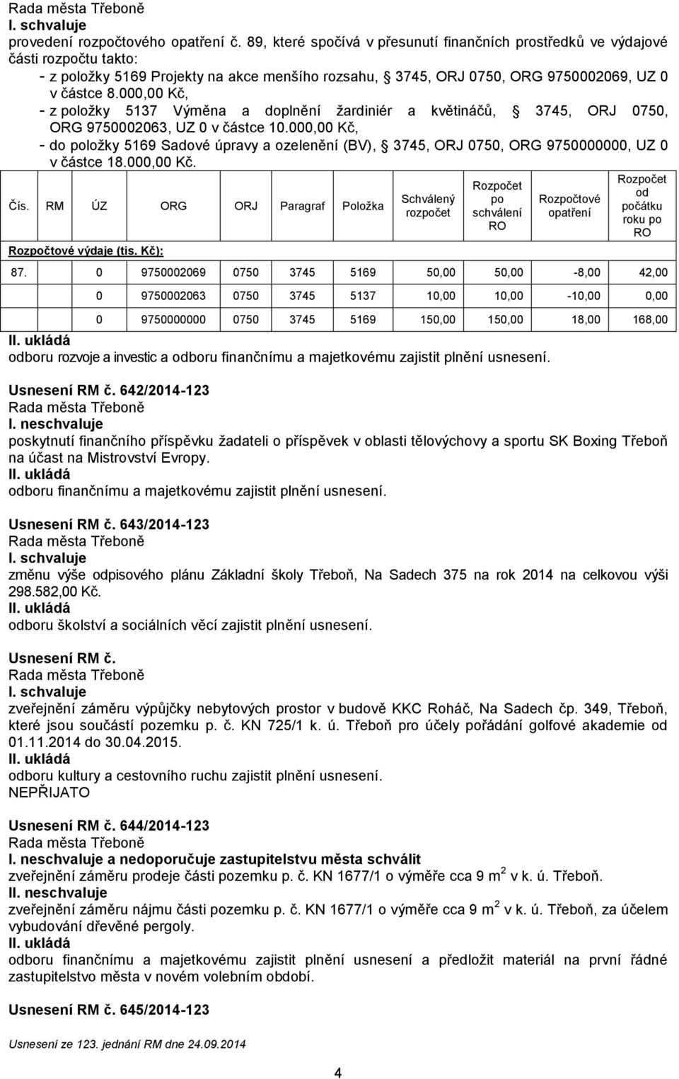 000,00 Kč, - z položky 5137 Výměna a doplnění žardiniér a květináčů, 3745, ORJ 0750, ORG 9750002063, UZ 0 v částce 10.