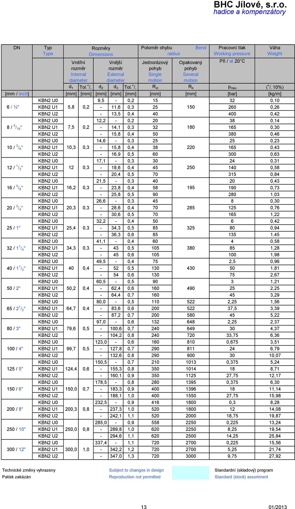 + / - R st R b p max ( + / - 10%) [mm / inch] [mm] [mm] [mm] [mm] [mm] [mm] [mm] [bar] [kg/m] KBN2 U0 9,5-0,2 15 32 0,10 6 / ¼" KBN2 U1 5,8 0,2-11,6 0,3 25 150 260 0,26 KBN2 U2-13,5 0,4 40 400 0,42