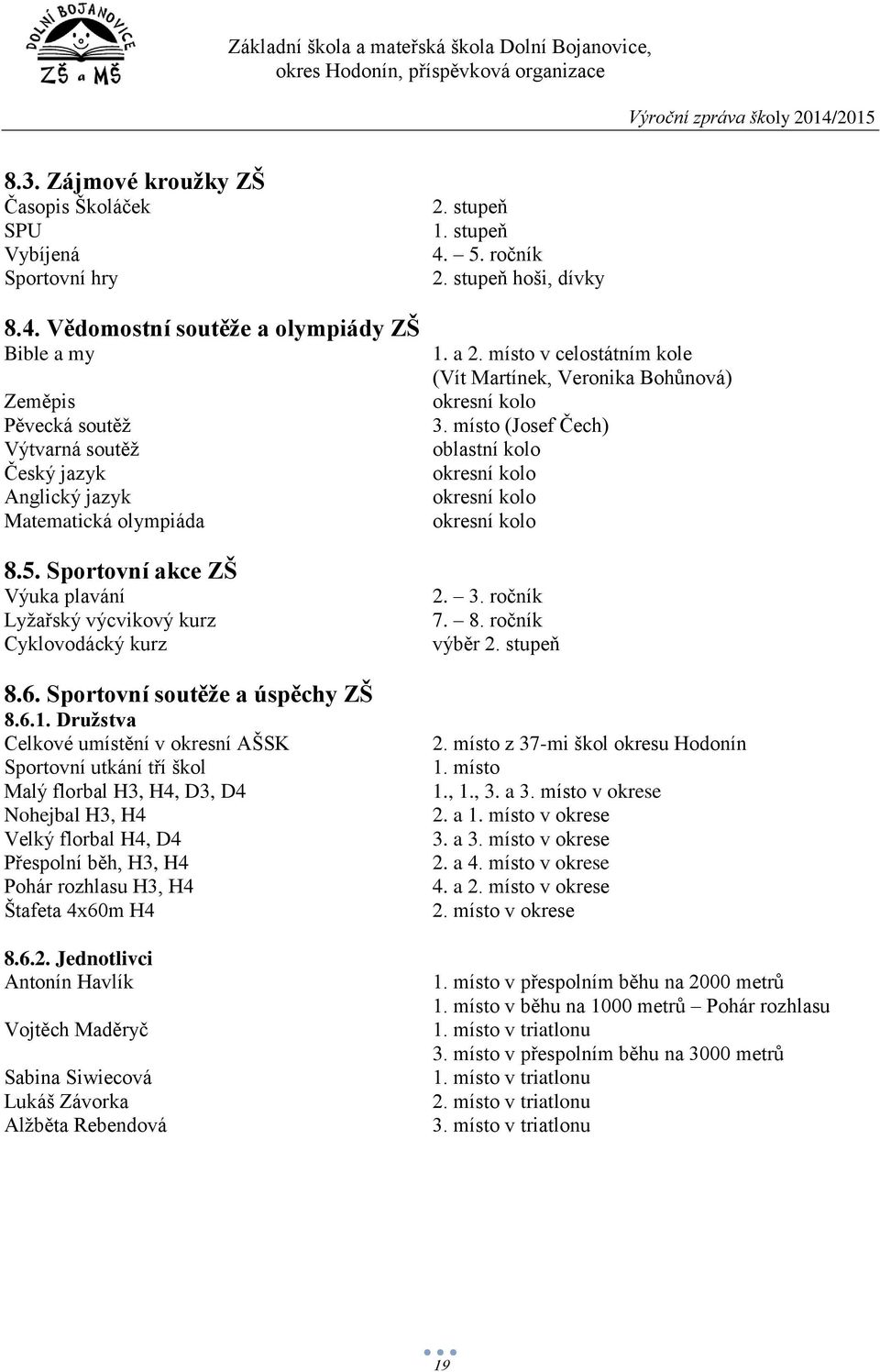 Sportovní akce ZŠ Výuka plavání Lyžařský výcvikový kurz Cyklovodácký kurz 8.6. Sportovní soutěže a úspěchy ZŠ 8.6.1.