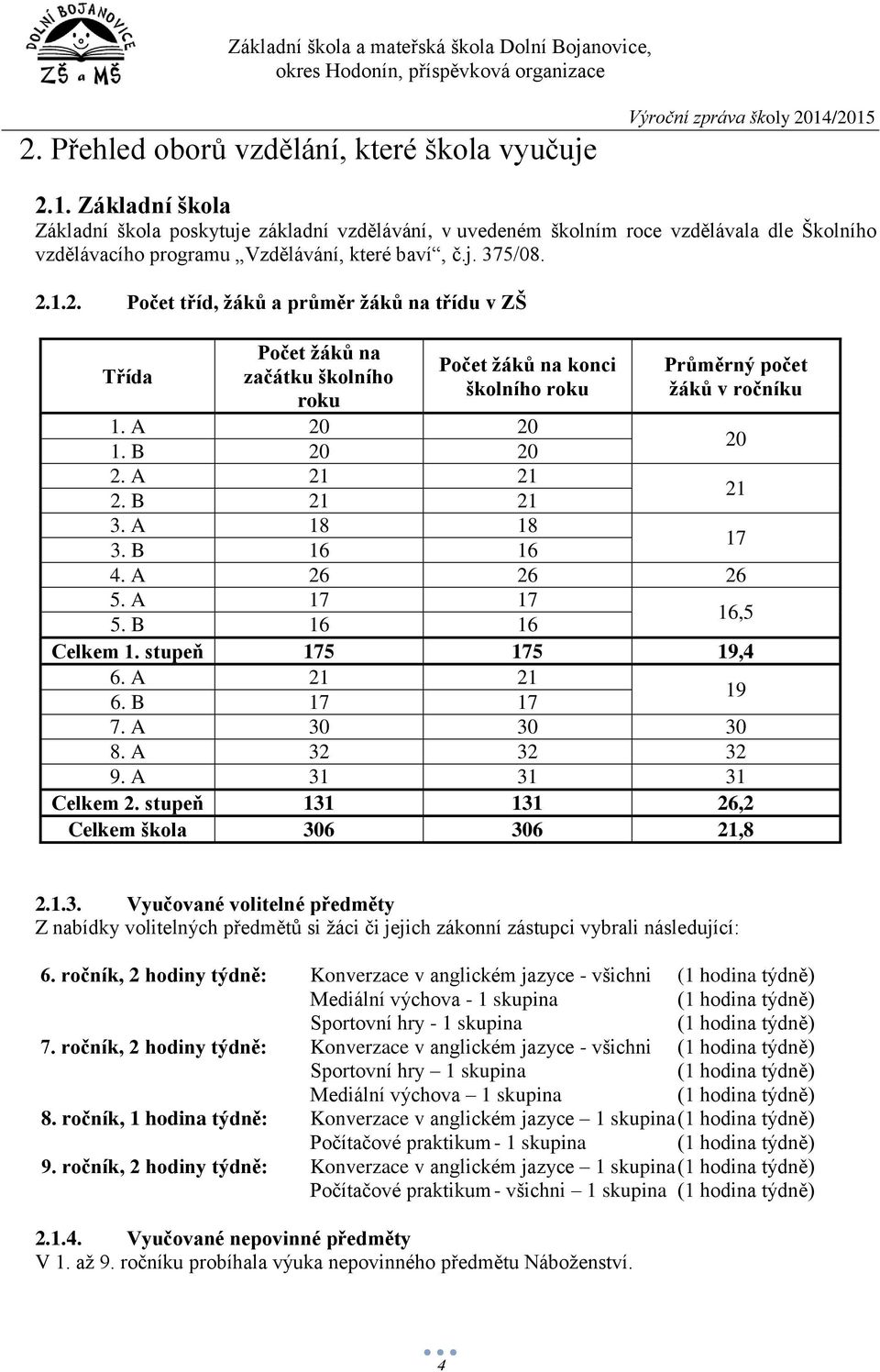 1.2. Počet tříd, žáků a průměr žáků na třídu v ZŠ Třída Počet žáků na začátku školního roku Počet žáků na konci školního roku Průměrný počet žáků v ročníku 1. A 20 20 1. B 20 20 20 2. A 21 21 2.