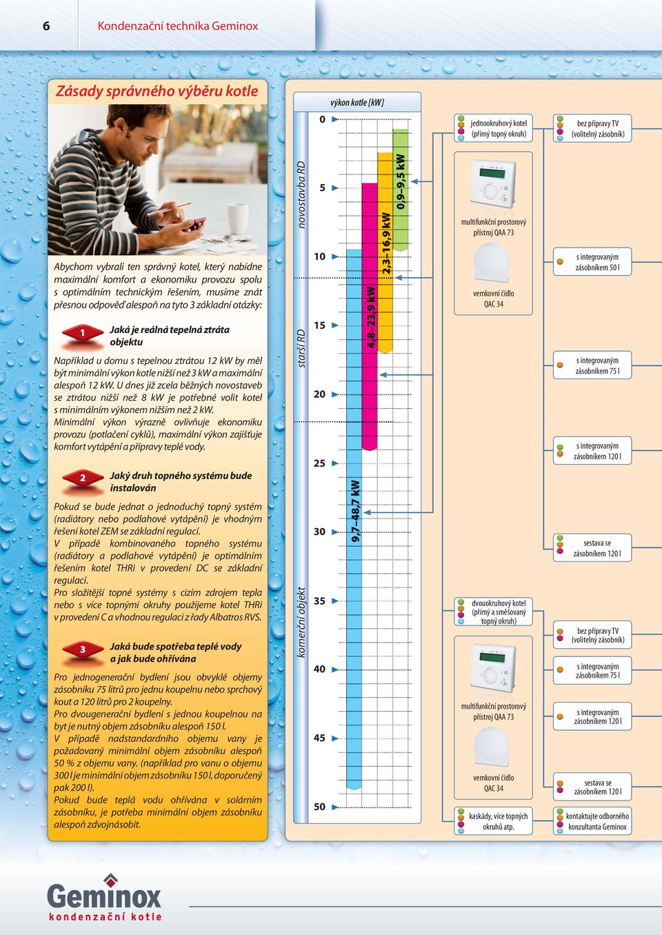 domu s tepelnou ztrátou 12 kw by měl být minimální výkon kotle nižší než 3 kw a maximální alespoň 12 kw.