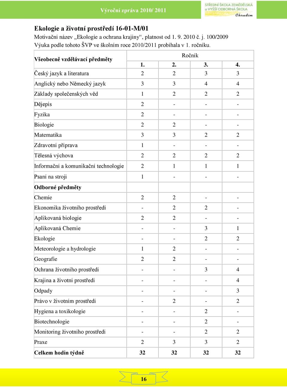 Český jazyk a literatura 2 2 3 3 Anglický nebo Německý jazyk 3 3 4 4 Základy společenských věd 1 2 2 2 Dějepis 2 - - - Fyzika 2 - - - Biologie 2 2 - - Matematika 3 3 2 2 Zdravotní příprava 1 - - -