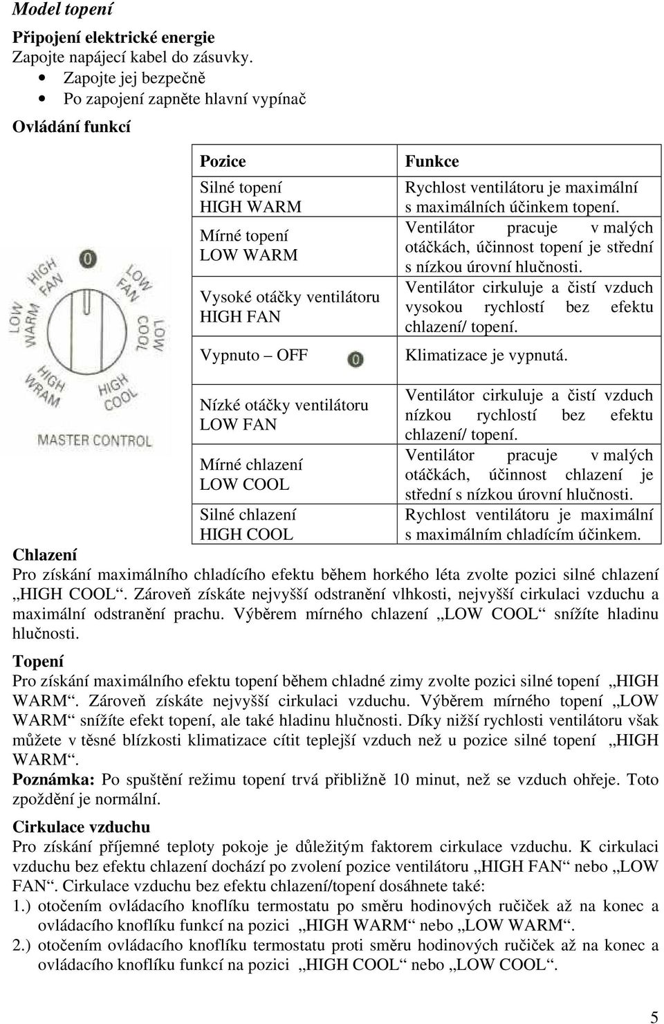 je maximální s maximálních účinkem topení. Ventilátor pracuje v malých otáčkách, účinnost topení je střední s nízkou úrovní hlučnosti.