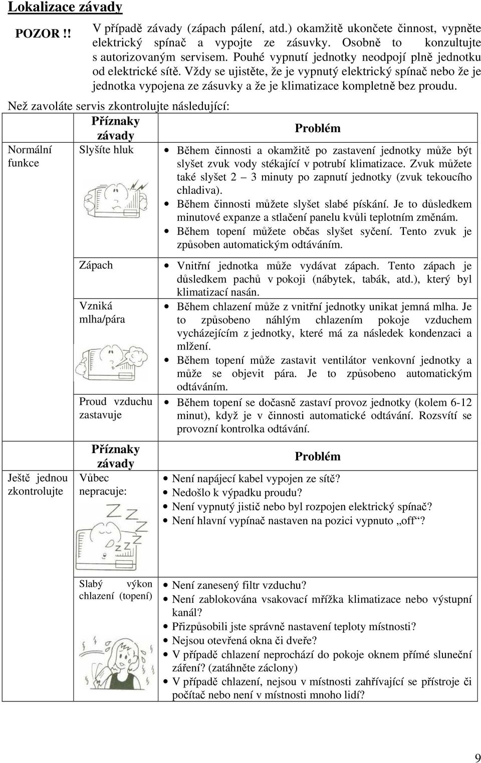 Než zavoláte servis zkontrolujte následující: Příznaky závady Normální funkce Ještě jednou zkontrolujte Slyšíte hluk Zápach Vzniká mlha/pára Proud vzduchu zastavuje Příznaky závady Vůbec nepracuje: