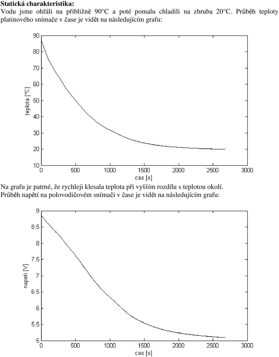 Průběh teploty platinového snímače v čase je vidět na následujícím grafu: Na grafu